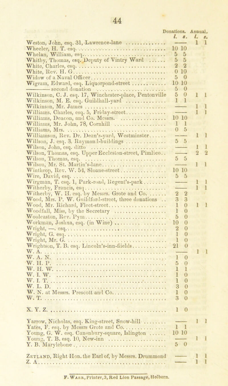 Donations. Annoal. 1. *. 1. t. Weston, John, esq. 31, Lawrcnce-lane 1 1 Wheeler, H. T. esq. 10 10 Whelan, William, esq 5 5 Whitby, Thomas, esq. .Ucj^iuty of Vintry Ward 5 5 White, Charles, esq 2 2 White, llcv. H. G 0 10 Widow of a Naval Officer. 5 0 Wigram, Edward, esq. Liquorpond-street 10 10 second donation 5 0 Wilkinson, C. J. esq. 17, Winchcster-place, Pentonville 5 0 11 Wilkinson, M. E. esq. Guildhall-yard 1 1 Wilkinson, Mr. James 1 1 Williams, Charles, esq. 5, Friday-street 1 ] Williams, Deacon, and Co. Messrs 10 10 Williams, Mr. John, 78, Cornhill 1 1 Williams, Mrs 0 5 Williamson, llcv. Dr. Dean’s-yard, Westminster 1 1 Willson, J. esq. 3, Raymond-buildings 5 5 Wilson, John, esq. ditto 1 1 Wilson, Thomas, esq. UpperEccleston-street, Pimlico.. 2 2 Wilson, Thomas, esq 5 5 Wilson, Mr. St. Marlin’s-lane 1 1 Winlhrop, llcv. W. 54, Sloane-street 10 10 Wire, David, esq 5 5 Wirgman, T. esq. 1, Park-road, 11 egent’s-park 1 1 Wilherby, Francis, esq 1 1 Witherby, W. H. esq. by Messrs. Grote and Co 2 2 Wood, Mrs. P. W. Gnildford-street, three donations .. 3 3 Wood, Mr. Richard, Fleet-street 1 0 1 1 Woodfall, Miss, by the Secretary 1 0 Woolcaston, Rev. Pym 5 0 Workman, Joshua, esq. (in Wine) 10 0 Wright, —. esq. . 2 0 Wright, G. esq. .. .■ 1 0 Wright, Mr. G 1 0 Wrightsou, T. B. esq. Lincoln’s-inn-Cields 21 0 W. A 1 1 W. A. N 1 0 W. H. P ;. 5 0 W. 1-1. W 1 1 W. I. W 1 0 W. I. T ' 1 0 W. L. D 3 0 W. N. at Messre. Prescott and Co 1 0 W. T 3 0 X. Y. Z 1 0 Yarrow, Nicholas, esq. King-street, Snow-hill 1 1 Yates, F. esq. by Messrs Grote and Co 1 1 Young, G. W. e.sq. Canonbury-sqtiare, Islington 10 10 Young, T. B. esq. 10, New-inn 1 1 Y. B. Marylebone 5 0 Zetland, Right Hon. the Earl of, by Messrs. Drummond 1 1 Z. A 1 1 F. Wakr, Printer,3, Red Lion Passage, Holborn.