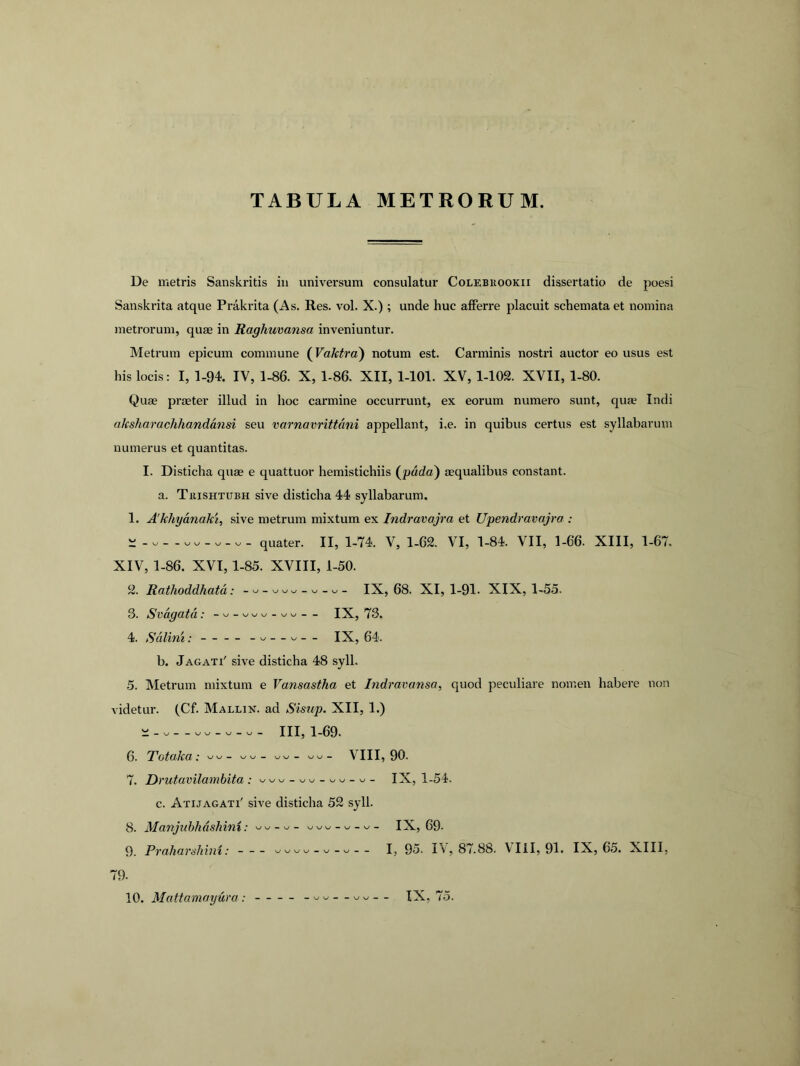 TABULA METRORUM. De metris Sanskritis in universum consulatur Colebuookii dissertatio de poesi Sanskrita atque Prakrita (As. Res. vol. X.) ; unde huc afferre placuit schemata et nomina metrorum, quae in Raghuvansa inveniuntur. Metrum epicum commune (Vaktrd) notum est. Carminis nostri auctor eo usus est his locis: I, 1-94. IV, 1-86. X, 1-86. XII, 1-101. XV, 1-102. XVII, 1-80. Quae prteter illud in hoc carmine occurrunt, ex eorum numero sunt, quae Indi aksharachhandansi seu varnavrittani appellant, i.e. in quibus certus est syllabarum numerus et quantitas. I. Disticha quae e quattuor hemistichiis (pada) aequalibus constant. a. Tiiishtubh sive disticha 44 syllabarum. 1. A'khydnaki, sive metrum mixtum ex Indravajra et Upe7idravajra : quater. II, 1-74. V, 1-62. VI, 1-84. VII, 1-66. XIII, 1-67. XIV, 1-86. XVI, 1-85. XVIII, 1-50. 2. Rathoddhatd: IX, 68. XI, 1-91- XIX, 1-55. 3. Svdgatd: - w- www-ww-- IX, 73. 4. Salini: — — - — IX, 64. b. Jagati' sive disticha 48 syll. 5. Metrum mixtum e Vansastha et Indravansa, quod peculiare nomen habere non videtur. (Cf. Mallin. ad Sisup. XII, 1.) III, 1-69. 6. Totaka: ^- ww- VIII, 90. 7. Drutavilambita : IX, 1-54. c. Atijagati' sive disticha 52 syll. 8. Manjubhusliini: - ^ ^ - IX, 69- 9. Praharaliini: — I, 95. IV, 87.88. \ III, 91. IX, 65. XIII, 79.