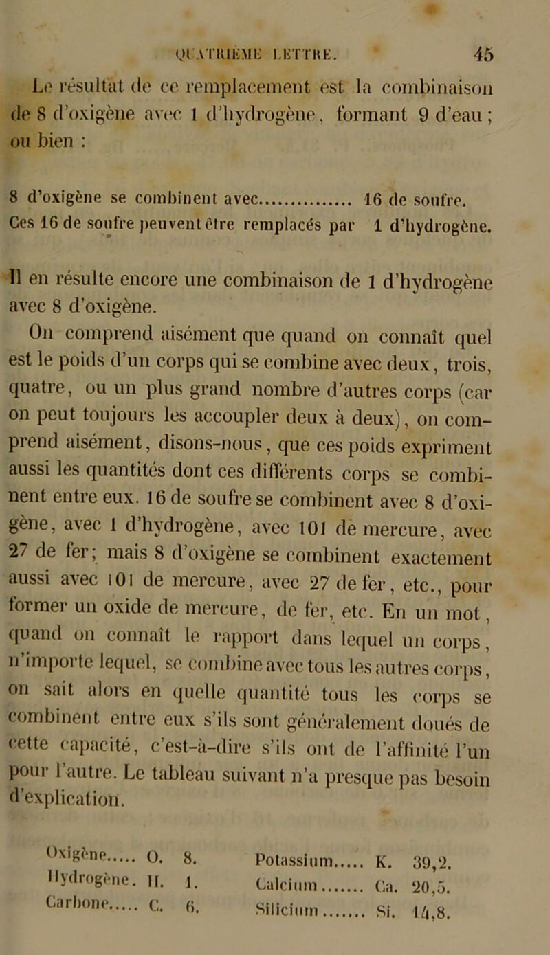 Le resultat de ce remplacement est la combinaison de 8 d’oxigene avec 1 d’hydrogene, formant 9d’eau; ou bien : 8 d’oxigfcne se combinent avec 16 de soufre. Ces 16 de soufre peuvenlCtre remplaces par 1 d’hydiogfcne. 11 en resulte encore une combinaison de 1 d’hydrogene avec 8 d’oxigene. On comprend aisement que quand on connait quel est le poids d’un corps qui se combine avec deux, trois, quatre, ou un plus grand nombre d’autres corps (car on peut toujours les accoupler deux ä deux), on com- prend aisement, disons-nous, que ces poids expriment aussi les quantites dont ces differents corps se combi- nent entre eux. 16 de soufrese combinent avec 8 d’oxi- gene, avec 1 d’hydrogene, avec 101 demercure, avec 27 de 1er; mais 8 d oxigene se combinent exactement aussi avec iOi de mercure, avec 27defer, etc., pour former un oxide de mercure, de fer, etc. En un mol, quand un connait le rapport dans lequel un corps, n’importe lequel, se Combine avec tous les autres corps, on sait alors en quelle quantite tous les corps se combinent entre eux s ils sont generalement doues de cette cäpacite, c’est-ä-dire s’ils ont de l’affinite l’un pour l’autre. Le tableau suivant n’a presque pas besoin d’explication. Oxigl'ne o. Ilydrog(*nc. l|. Carbone c. 8. 1. 6. Potassium Calcium.. Silicium .. K. 39,2. Ca. 20,5. Si. 14,8.