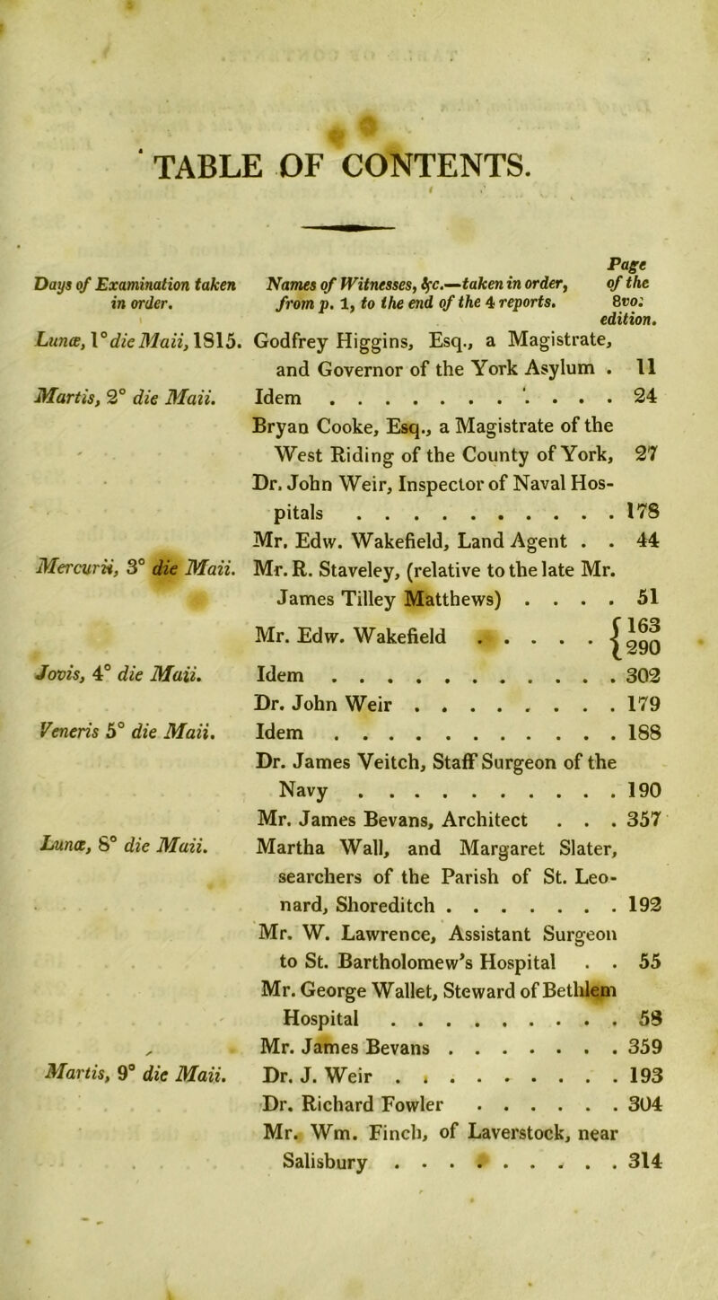 ‘ TABLE OF CONTENTS. Page Days of Examination taken Names of Witnesses, tyc.—taken in order, of the in order. from p. 1, to the end of the 4 reports. 8vo: edition. Luna, \°die Mali, 1815. Godfrey Higgins, Esq., a Magistrate, and Governor of the York Asylum . 11 Mortis, 2° die Mali. Idem 24 Bryan Cooke, Esq., a Magistrate of the West Riding of the County of York, 27 Dr. John Weir, Inspector of Naval Hos- pitals 178 Mr, Edw. Wakefield, Land Agent . . 44 Mercurii, 3° die Mail. Mr. R. Staveley, (relative to the late Mr. James Tilley Matthews) .... 51 Mr. Edw. Wakefield Jam, 4° die Muii. Idem 302 Dr. John Weir 179 Veneris 5° die Mail. Idem 188 Dr. James Veitch, Staff Surgeon of the Navy 190 Mr. James Bevans, Architect . . . 357 Luna, 8° die Muii. Martha Wall, and Margaret Slater, searchers of the Parish of St. Leo- nard, Shoreditch 192 Mr, W. Lawrence, Assistant Surgeon to St. Bartholomew’s Hospital . . 55 Mr. George Wallet, Steward of Bethlem Hospital 58 Mr. James Bevans 359 Mortis, 9° die Maii. Dr. J. Weir . 193 Dr. Richard Fowler 304 Mr. Wm. Finch, of Laverstock, near Salisbury 314