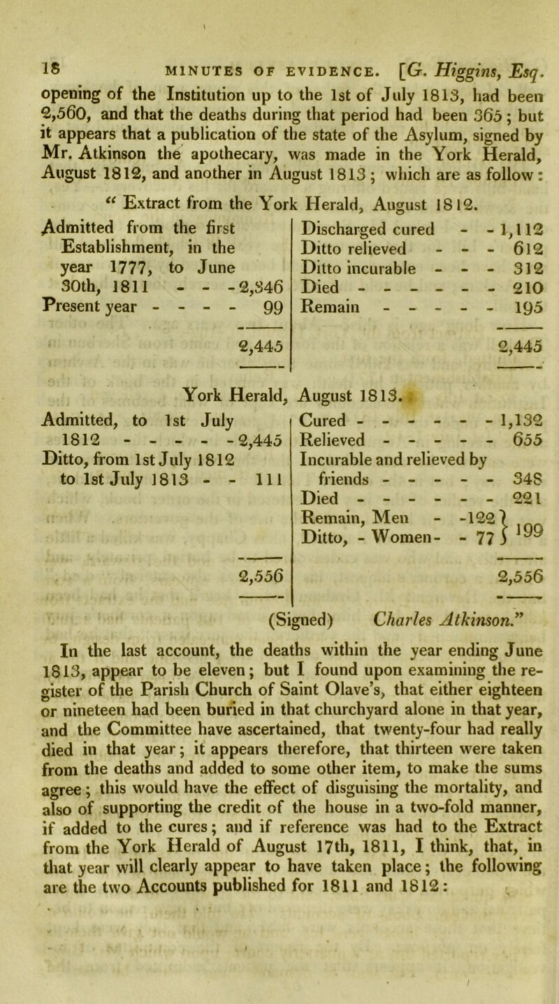 opening of the Institution up to the 1st of July 1813, had been 2,560, and that the deaths during that period had been 365; but it appears that a publication of the state of the Asylum, signed by Mr. Atkinson the apothecary, was made in the York Herald, August 1812, and another in August 1813 ; which are as follow: “ Extract from the York Herald, Ausrust 1812. Admitted from the first Establishment, in the year 1777, to June 30th, 1811 - - -2,346 Present year - - - - 99 2,445 Discharged cured - -1,112 Ditto relieved - - 612 Ditto incurable - - - 312 Died - - - - - - 210 Remain - - - - - 195 2,445 York Herald, Admitted, to 1st July 1812 2,445 Ditto, from 1st July 1812 to 1st July 1813 - - 111 2,556 August 1813. Cured ------ 1,132 Relieved ----- 655 Incurable and relieved by friends ----- 34S Died - -- -- -221 Remain, Men - “1227 Ditto, - Women- - 77 i ^ 2,556 (Signed) Charles Atkinson ” In the last account, the deaths within the year ending June 1813, appear to be eleven; but I found upon examining the re- gister of the Parish Church of Saint Olave’s, that either eighteen or nineteen had been buried in that churchyard alone in that year, and the Committee have ascertained, that twenty-four had really died in that year; it appears therefore, that thirteen were taken from the deaths and added to some other item, to make the sums agree; this would have the effect of disguising the mortality, and also of supporting the credit of the house in a two-fold manner, if added to the cures; and if reference was had to the Extract from the York Herald of August 17th, 1811, I think, that, in that year will clearly appear to have taken place; the following are the two Accounts published for 1811 and 1812: