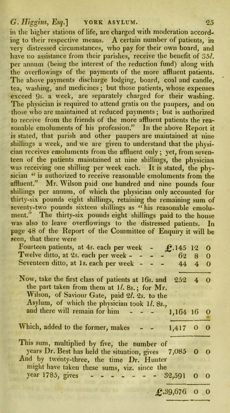 in the higher stations of life, are charged with moderation accord- ing to their respective means. A certain number of patients, in very distressed circumstances, who pay for their own board, and have no assistance from their parishes, receive the benefit of S5l. per annum (being the interest of the reduction fund) along with the overflowings of the payments of the more affluent patients. The above payments discharge lodging, board, coal and candle, tea, washing, and medicines; but those patients, whose expenses exceed Qs. a week, are separately charged for their washing. The physician is required to attend gratis on the paupers, and on those who are maintained at reduced payments ; but is authorized to receive from the friends of the more affluent patients the rea- sonable emoluments of his profession.” In the above Report it is stated, that parish and other paupers are maintained at nine shillings a week, and we are given to understand that the physi- cian receives emoluments from the affluent only ; yet, from seven- teen of the patients maintained at nine shillings, the physician was receiving one shilling per week each. It is stated, the phy- sician “ is authorized to receive reasonable emoluments from the affluent.” Mr. Wilson paid one hundred and nine pounds four shillings per annum, of which the physician only accounted for thirty-six pounds eight shillings, retaining the remaining sum of seventy-two pounds sixteen shillings as “ his reasonable emolu- ment.” The thirty-six pounds eight shillings paid to the house was also to leave overflowings to the distressed patients. In page 48 of the Report of the Committee of Enquiry it will be seen, that there were Fourteen patients, at 4s. each per week - £.145 12 0 Twelve ditto, at 2s. each per week - - 62 8 0 Seventeen ditto, at 1 s. each per week - - - 44 4 0 Now, take the first class of patients at 16s. and 252 4 0 the part taken from them at 1/. 8s.; for Mr. Wilson, of Saviour Gate, paid 2/. 2s. to the Asylum, of which the physician took 11. 8s., and there will remain for him - - - 1,164 16 0 Which, added to the former, makes - - 1,417 0 0 This sum, multiplied by five, the number of years Dr. Best has held the situation, gives 7,085 0 0 And by twenty-three, the time Dr. Hunter might have taken these sums, viz. since the year 1785, gives - - - - - - - 32,591 0 0 £.39,676 0 0