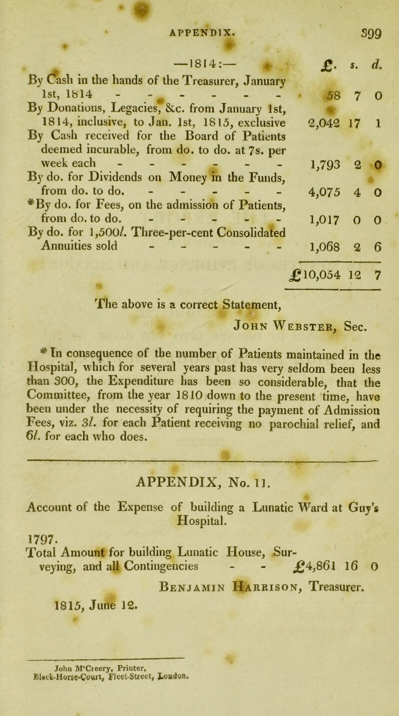 — 1814:— *. £ s. d. By dash in the hands of the Treasurer, January 1st, 1814 - - - - - - 58 7 0 By Donations, Legacies, &c. from January 1st, 1814, inclusive, to Jan. 1st, IS 15, exclusive • 2,042 17 1 By Cash received for the Board of Patients deemed incurable, from do. to do. at 7s. per week each ------ 1,793 2 0 By do. for Dividends on Money in the Funds, from do. to do. - - - - 4,075 4 0 *By do. for Fees, on the admission of Patients, from do. to do. - - - 1,017 0 0 By do. for 1,500/. Three-per-cent Consolidated Annuities sold _____ 1,068 2 6 £10,054 12 7 The above is a correct Statement, John Webster, Sec. * In consequence of the number of Patients maintained in the Hospital, which for several years past has very seldom been less than 300, the Expenditure has been so considerable, that the Committee, from the year 1810 down to the present time, have been under the necessity of requiring the payment of Admission Fees, viz. 3/. for each Patient receiving no parochial relief, and 6/. for each who does. APPENDIX, No. 11. Account of the Expense of building a Lunatic Ward at Guy’s Hospital. i797. Total Amount for building Lunatic House, Sur- veying, and all Contingencies - - £4,861 16 0 Benjamin Harrison, Treasurer. 1815, June 12. John M'Creery, Printer, BUck-Horse-Cotu't, Fleet-Street, loatton.