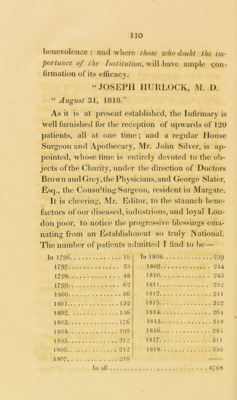 benevolence : and where those who doubt the im- poiduuce of the List'dution^ will Irave ample con- lirmation of its efficacy. “JOSEPH IIUKLOCK, M. IX August 1818.” As it is at present established, the Infirmary is Avell furnished for the reception of upwards of 1*20 patients, all at one time; and a regular House Surgeon and x4pothecary, Mr. .lohn Silver, is ap- pointed, whose time is entirely devoted to the ob- jects of the Charity, under the direction of Doctors Brown and Grey, the Physicians, and George Slater, , Esq., the Consuming Surgeon, resident in Margate. It is cheering, Mr. Editor, to the staunch bene- factors of our diseased, industrious, and loyal liOn- don poor, to notice the ])rogressive blessings ema- nating from an Establishment so truly National. The number of ()atients admitted I find to be— In 179^- . • . . 10' In 1808. . . 239 1797.... .. 25 1809 179S . . 48 1810... 1799.... 1811 1800.. . 1812 1801 1813.. . . 180-2. . . 1814 1803 1815. . . 1804 . 198 1810'.. . . CO 1805. ... .212 1817 1806 1818 1807. . . In all . . 210' •