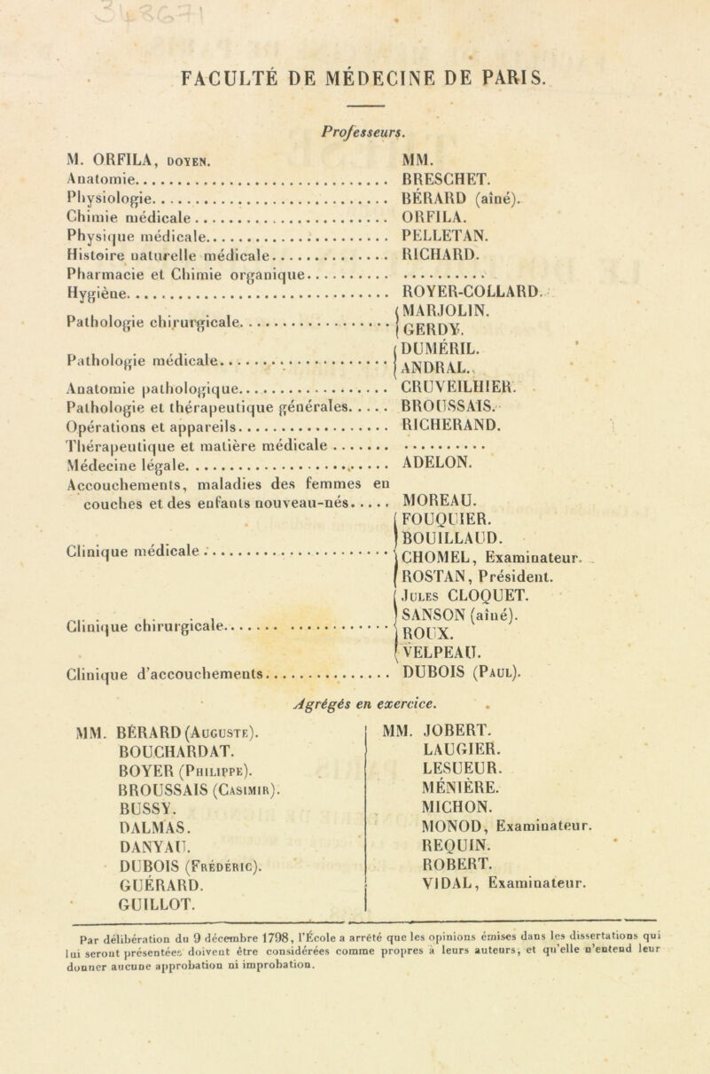 FACULTÉ DE MÉDECINE DE PARIS. Professeurs. M. ORFILA, doyen. Anatomie Physiologie Chimie médicale Physique médicale Histoire naturelle médicale.... * Pharmacie et Chimie organique Hygiène. Pathologie chirurgicale MM. BRESCHET. RÉRARD (aîné). ORFILA. PELLETAN. RICHARD. ROYER-COLLARD. MARJOL1N. GERDY. Pathologie médicale Anatomie pathologique Pathologie et thérapeutique générales Opérations et appareils Thérapeutique et matière médicale Médecine légale » Accouchements, maladies des femmes en couches et des enfants nouveau-nés Clinique médicale Clinique chirurgicale Clinique d’accouchements (DUMERIL. jANDRAL. CRUVEILHIER. BROUSSAIS. RICHERAND. ADELON. MOREAU. [FOUQUIER. | BOU1LLAUD. jCHOMEL, Examinateur. .. [ROSTAN, Président. [Jules CLOQUET. SANSON (aîné), j ROUX. (VELPEAU. DUBOIS (Paul). Agrégés en exercice. MM. BÉRARD (Auguste). BOUCHARDAT. BOYER (Philippe). BROUSSAIS (Casimir). BUSSY. DALMAS. DANYAU. DUBOIS (Frédéric). GUÉRARD. GUILLOT. MM. JOBERT. LAUGIER. LESUEUR. MÉN1ÈRE. MICHON. MONOD, Examinateur. REQUIN. ROBERT. VIDAL, Examinateur. Par délibération du 9 décembre 1798, l’École a arrêté que les opinions émises dans les dissertations qui lui seront présentées doivent être considérées comme propres k leurs auteurs, et qu’elle n’entend leur donner aucune approbation ni improbation.