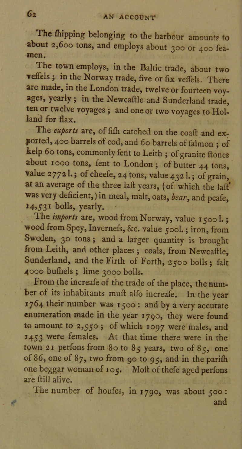 AN ACCOUNT The /hipping belonging to the harbour amounts to about 2,600 tons, and employs about 300 or 400 Tea- men. The town employs, in the Baltic trade, about two relTels ; in the Norway trade, five or fix veflels. There are made, in the London trade, twelve or fourteen voy- ages, yearly ; in the Newcaftle and Sunderland trade, ten or twelve voyages; and one or iwo voyages to Hol- land for flax. The exports are, of fifh catched on the coaft and ex- ported, 400 barrels of cod, and 60 barrels of falmon ; of kelp 60 tons, commonly fent to Leith ; of granite ftones about 1000 tons, fent to London ; of butter 44 tons, value 2772 b; of cheefe, 24 tons, value 4321.5 of grain, at an average of the three laft years, (of which the laft* was very deficient,) in meal, malt, oats, bear, and peafe, 14»53I bolls, yearly. • The imports are, wood from Norway, value 15001.; wood from Spey, Invernefs, &c. value 500I.; iron, from Sweden, 30 tons ; and a larger quantity is brought from Leith, and other places ; coals, from Newcaftle, Sunderland, and the Firth of Forth, 2500 bolls; fait 4000 bulhels ; lime 3000 bolls. From the increafe of the trade of the place, the num- ber of its inhabitants muft alfo increafe. In the year 1764 their number was 1500 : and by a very accurate enumeration made in the year 1790, they were found to amount to 2,530 ; of which 1097 were males, and 1453 were females. At that time there were in the town 21 perfonsfrom 80 to 85 years, two of 85, one of 86, one of 87, two from 90 to 95, and in the parilh one beggar woman of 105. Moft of thefe aged perfons are ftill alive. I he number of houfes, in 1790, was about 500: and