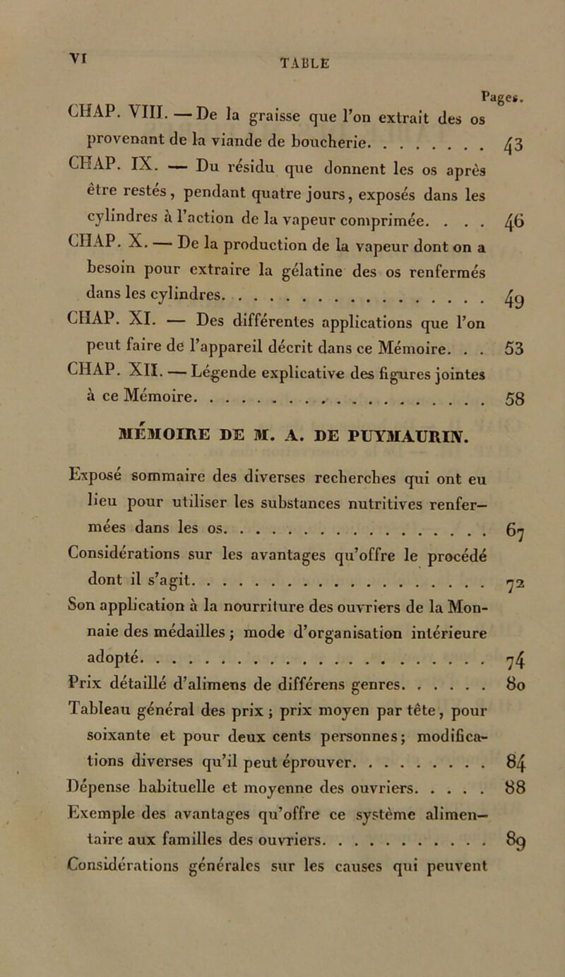 vr TAULE Page». CHAP. VIII. — De la graisse que l’on extrait des os provenant de la viande de boucherie ^3 CHAP. IX. — Du résidu que donnent les os après être restes, pendant quatre jours, exposés dans les cylindres a 1 action de la vapeur comprimée. . . . fyô CHAP. X. — De la production de la vapeur dont on a besoin pour extraire la gélatine des os renfermés dans les cylindres CIIAP. XI. — Des différentes applications que l’on peut faire de l’appareil décrit dans ce Mémoire. . . 53 CHAP. XII. — Légende explicative des figures jointes à ce Mémoire 58 MÉMOIRE DE M. A. DE PUYMAURIIV. Exposé sommaire des diverses recherches qui ont eu lieu pour utiliser les substances nutritives renfer- mées dans les os Considérations sur les avantages qu’offre le procédé dont il s’agit Son application à la nourriture des ouvriers de la Mon- naie des médailles ; mode d’organisation intérieure adopté Prix détaillé d’alimens de différens genres Tableau général des prix ; prix moyen par tête, pour soixante et pour deux cents personnes; modifica- tions diverses qu’il peut éprouver Dépense habituelle et moyenne des ouvriers Exemple des avantages qu’offre ce système alimen- taire aux familles des ouvriers Considérations générales sur les causes qui peuvent 67 72 74 80 84 88 %