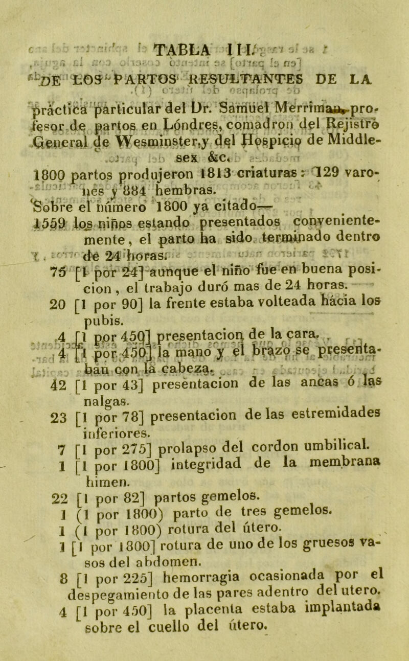 - ' TABLA IM/v ; ' ^ ' , .i ‘.I i;. .,r ; ' [::>fX3' ^‘^DE £03ARTOS' RESUiiT'ANTES DE LA práctica párticular del Dr/ Samuel Merrimaívpro- iesor.de partos en Londres, comadrón del Rejistr'ó General de Wesminster,y del ííoepieit? de Middle- .,j ; ■ sex &c, 1800 partos produjeron 1813 criaturas: T29 varo- nes 884 hembras. ‘Sobre el húmero 1800 ya cítadoT^r- iúüiQ loj nipos estando presentados conveniente- mente, el parto ha sido, ternúnado dentro t ' de 24'horas; ’» 75 [l por ¿4]-atmque el niño fue en buena posi- cion , el trabajo duró mas de 24 horas. 20 [1 por 90] la frente estaba volteada hacia los pubis. .4 ri ppr 45Q1 presentación, de la cara. . . , ,j 4^P pof.45ÓJ la mano y hi br^zp.sé pceseilta. han con lá cabez§._, * , i - 42 [1 por 43] presentación de las ancas ó las nalgas. 23 [I por 78] presentación de las estremidades inferiores. 7 [I por 275] prolapso del cordon umbilical, 1 [1 por 1800] integridad de la membrana himen. 22 [I por 82] partos gemelos. 1 (1 por 1800) parto de tres gemelos. 1 (l por 1800) rotura del útero. 1 [I por 1800] rotura de uno de los gruesos va- sos del abdomen. 8 [1 por 225] hemorragia ocasionada por el despegamiento de las pares adentro del útero. 4 [1 por 450] la placenta estaba implantada sobre el cuello del útero.