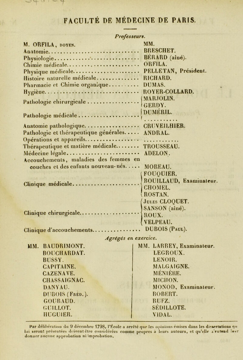 M. ORFILA, doyen. Anatomie Physiologie ' Chimie médicale Physique médicale Histoire naturelle médicale. ... Pharmacie et Chimie organique Hygiène Pathologie chirurgicale Pathologie médicale Professeurs. MM. BRESCHET. BÉRARD (aîné). ORFILA. PELLETAN, Président. RICHARD. DUMAS. ROYER-COLLARD. (MARJOL1N. I GERDY. ! DUMÉRIL. Anatomie pathologique CRUVEILH1ER. Pathologie et thérapeutique générales ANDRAL. Opérations et appareils Thérapeutique et matière médicale TROUSSEAU. Médecine légale ADELON. Accouchements, maladies des femmes en couches et des enfants nouveau-nés MOREAU. Clinique médicale (FOUQUIER. ] BOU1LLAUD, Examinateur. 1 CH O M EL. ( ROSTAN. Clinique chirurgicale, Clinique d’accouchements [Jui.es CLOQUET. SAlNSON (aîné). J ROUX. {VELPEAU. DUBOIS (Paul). Agrèges en exercice. MM. LARREY, Examinateur. LEGROUX. LENOIR. MALGAIGNE. MÉNIÈRE. MICRON. MM. BAUDRIMONT. BOUCHARDAT. BUSSY. CAPITAINE. CAZENAVE. CHASSA IGNAC. DANYAU. DUBOIS (FnÉD.). GOURAUD. G U IL LOT. HUGUIER. MONOD, Examinateur. ROBERT. RUFZ. SÉDILLOTE. VIDAL. Par délibération du 9 décembre 1798, l’F.colc a arrêté que les opinious émises dans les dissertations qn lui seront présentées doivent être considérées comme propres à leurs auteurs, et qu’elle l’eutend !»sr donner aucune approbation ni improbation.