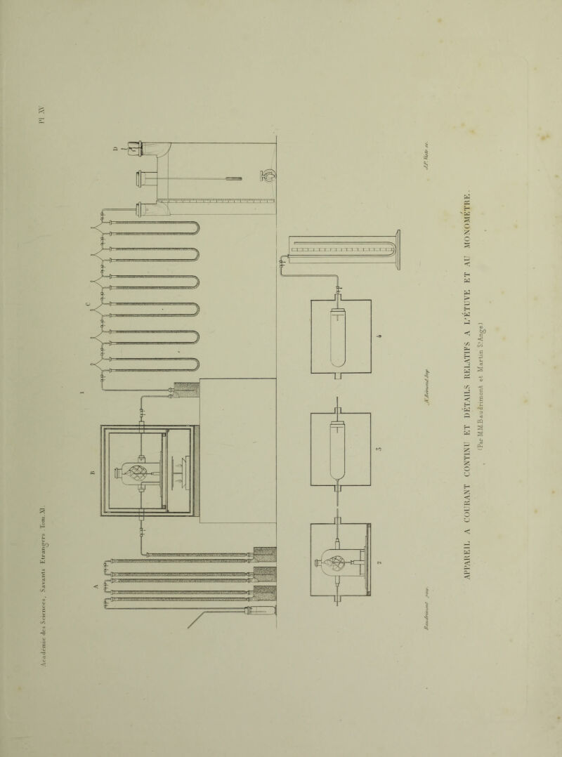 fPar M.M.Baudnmont et