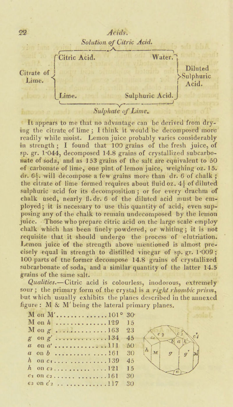 Solution of Citric Acid. ee iy ae ere es Citric Acid. Pit é 7 _ Diluted imate ot) SSulphuric hn | Acid, Lime. Sulphuric Acid. | ae best Sulphate of Lime. * Tt appears to me that no advantage can be derived from dry- ing the citrate of lime; I think it would be decomposed more readily while moist. Lemon juice probably varies considerably in strength; I found that 100 grains of the fresh juice, of sp. gr. 1: 044, decomposed 14.8 grains of crystallized subcarbo- nate of soda, and as 153 grains of the salt are equivalent to 50 of carbonate of lime, one pint of lemon juice, weighing oz. 15. dr. 6}. will decompose a few grains more than dr. 6 of chalk 3 the citrate of lime formed: requires about fluid oz. 45 of diluted sulphuric acid for its decomposition ; or for every “drachm of ehalk used, nearly fl.dr. 6 of the diluted acid must be em- ployed; it is necessary to use this quantity of acid, even sup- posing any of the chalk to remain undecomposed by the lemon juice. -'Those who prepare citric acid on the large scale employ chalk which has been finely powdered, or whiting ; it is not requisite that it should undergo the process of elutriation. Lemon juice of the strength above mentioned is almost pre- cisely equal in strength to distilled vinegar of sp. gr. 1-009; 100 parts of the former decompose 14.8 grains of crystallized subcarbonate of soda, and a similar quantity of the latter oe grains of the same salt. Qualities.—Citric acid is colourless, inodorous, extremely sour; the primary form of the crystal is a right rhombic prism, but which usually exhibits the planes described i in the annexed figure: M &amp; M' being the lateral primary planes. nian Sl RON IM io. ss a0 0: 3:0 Severed 2°SOr MOM ABS: omic. s Se sieteie LOO 1S On) Say A ass ois, oreo. 163 23 £00 2 herrea 134 45 B ONO Setceccc one see SO ONTOS enieciccais ses WoW S10) h opors. see eee 139 45 hy ON Cae Fete non 15 €4ON 62... Sos ee CME 10)