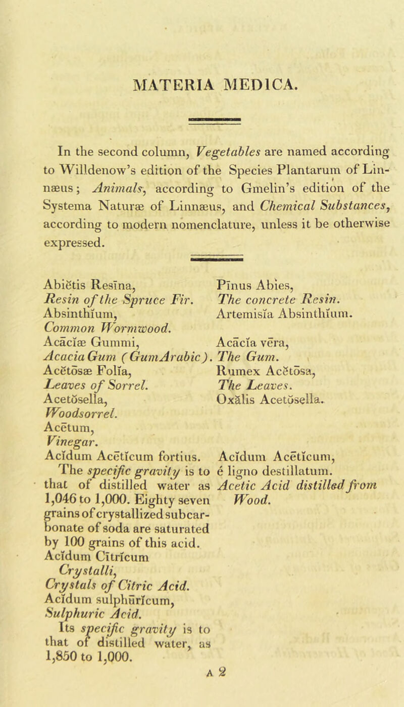 MATERIA MEDICA. In the second column, Vegetables are named according to Willdenow’s edition of the Species Plantarum of Lin- naeus ; Animah^ according to Gmelin’s edition of the Systema Naturae of Linnaeus, and Chemical Substances^ according to modern nomenclature, unless it be otherwise expressed. Abietis Resina, Resin of the Spruce Fir. Absinthium, Common Wormwood. Acaciae Gummi, Acacia Gum ( Gum Arabic Acetdsae Folia, Leaves of Sorrel. Acetdsella, W'iodsorrel. Acetum, Vinegar. Acidum Aceticum fortius. The specif c gravity is to that of distilled water as 1,046 to 1,000. Eighty seven grains of crystallized subcar- bonate of soda are saturated by 100 grains of this acid. Acidum Citricum Crystalli.^ Crystals of Citric Acid. Acidum sulphuricum, Sulphuric Acid. Its specif c gravity is to that or distilled water, as 1,850 to 1,000. Pinus Abies, The concrete Resin. Artemisia Absinthium. Acacia vera, . The Gum. > Rumex AcStosa, The Leaves. Ox3.1is Acetosella. Acidum Aceticum, e ligno destillatum. Acetic Acid distilled from Wood.