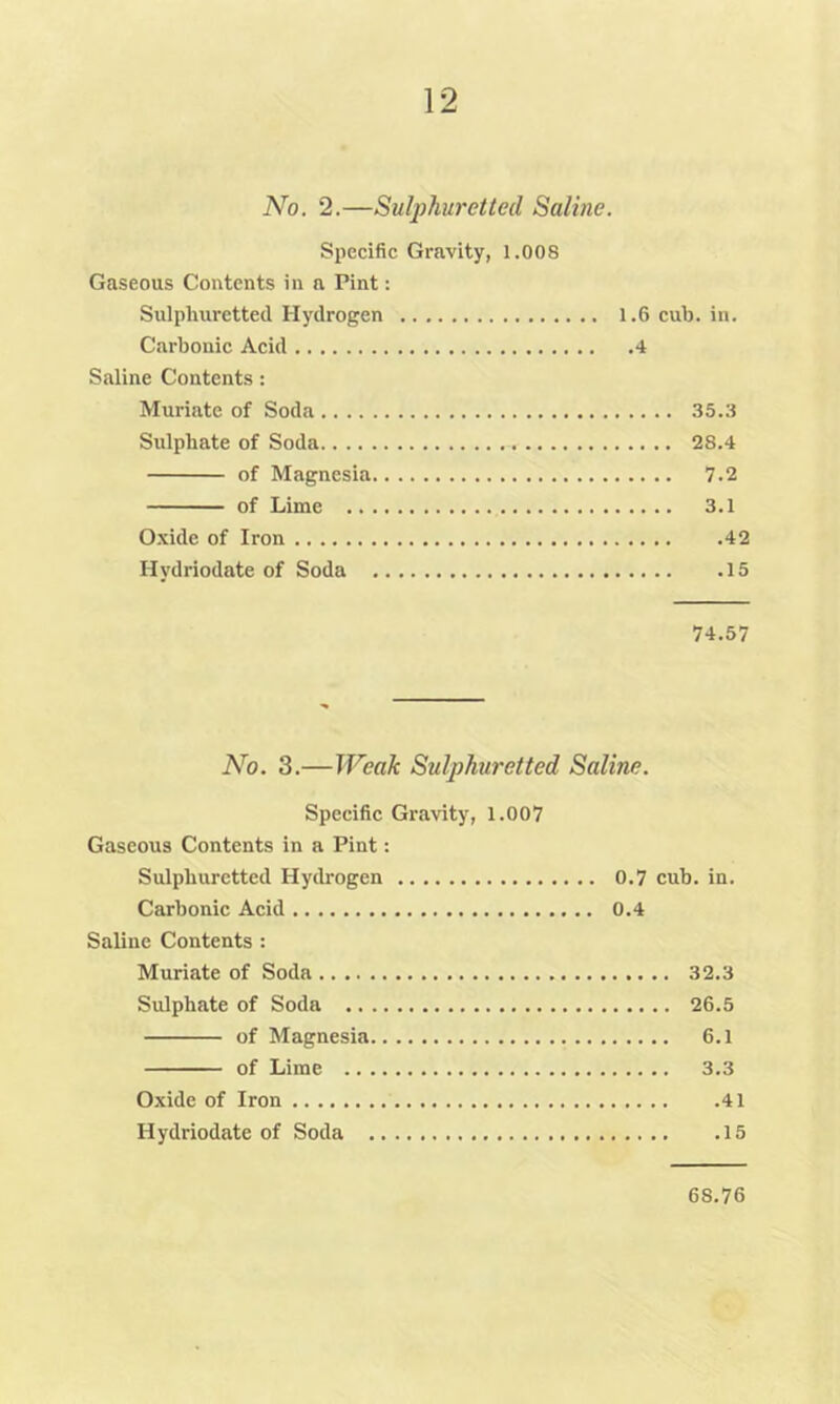No. 2.—Sulphuretted Saline. Specific Gravity, 1.008 Gaseous Contents in a Pint: Sulphuretted Hydrogen 1.6 cub. in. Carbonic Acid 4 Saline Contents: Muriate of Soda 35.3 Sulphate of Soda 28.4 of Magnesia 7.2 of Lime 3.1 O.xide of Iron 42 Hydriodate of Soda 15 74.57 No. 3.—JVeak Sulphuretted Saline. Specific Gravity, 1.007 Gaseous Contents in a Pint: Sulphuretted Hydrogen 0.7 cub. in. Carbonic Acid 0.4 Saline Contents : Muriate of Soda 32.3 Sulphate of Soda 26.5 of Magnesia 6.1 of Lime 3.3 Oxide of Iron 41 Hydi'iodate of Soda 15 68.76