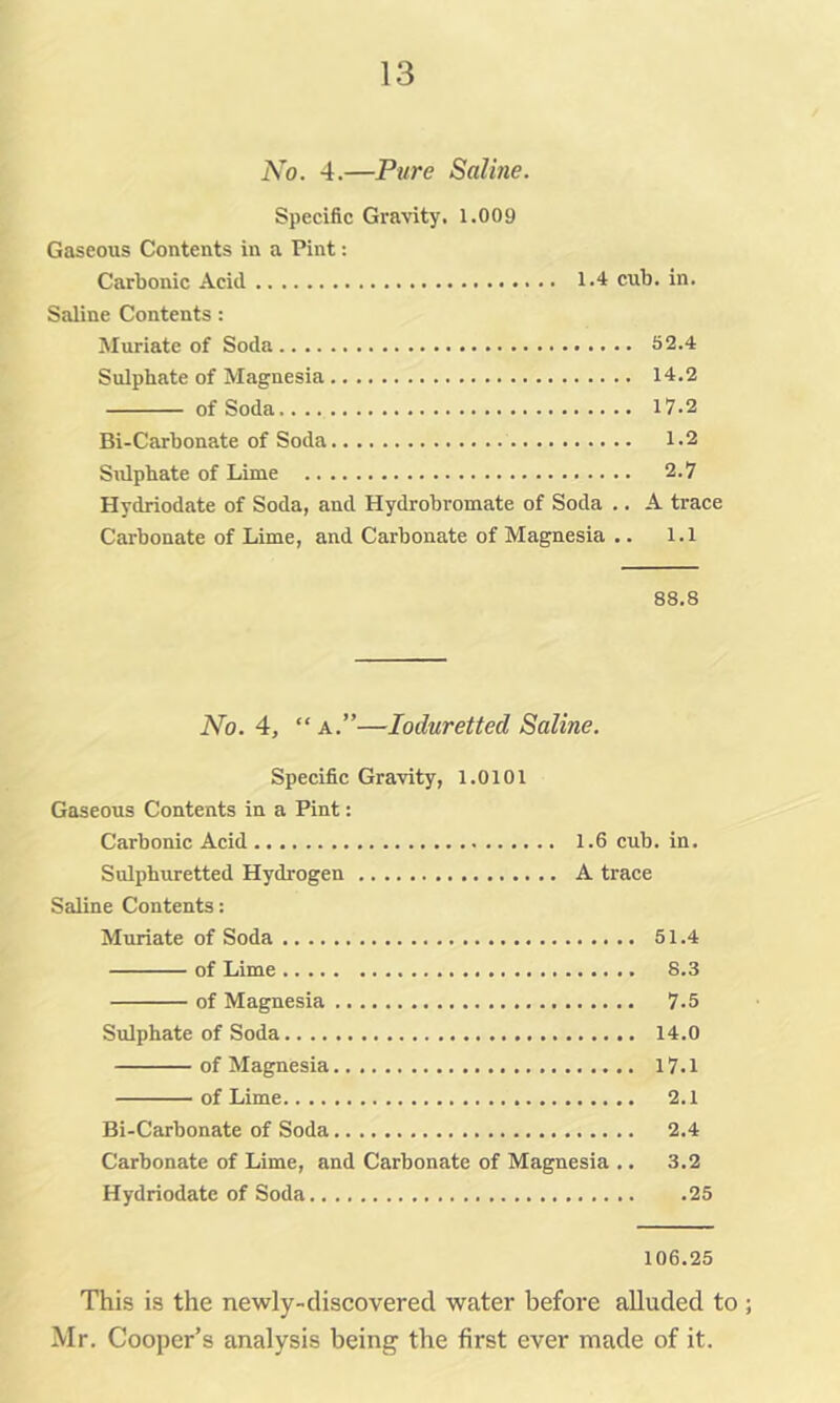 No. 4.—Pure Salhie. Specific Gravity. 1.009 Gaseous Contents in a Pint: Carbonic Acid l.'i cub. in. Saline Contents: Muriate of Soda S2.4 Sulphate of Magnesia 14,2 of Soda 17.2 Bi-Carbonate of Soda 1.2 Sulphate of Lime 2.7 Hydriodate of Soda, and Hydrobi-omate of Soda .. A trace Carbonate of Lime, and Carbonate of Magnesia .. 1.1 88.8 No. 4, “A.”—loduretted Saline. Specific Gravity, 1.0101 Gaseous Contents in a Pint: Carbonic Acid 1.6 cub. in. Sulphuretted Hydrogen A trace Saline Contents: Muriate of Soda 51.4 of Lime 8.3 of Magnesia 7.5 Sulphate of Soda 14.0 of Magnesia 17.1 of Lime 2.1 Bi-Carbonate of Soda 2.4 Carbonate of Lime, and Carbonate of Magnesia .. 3.2 Hydriodate of Soda 25 106.25 This is the newly-discovered water before alluded to ; Mr. Cooper’s analysis being the first ever made of it.