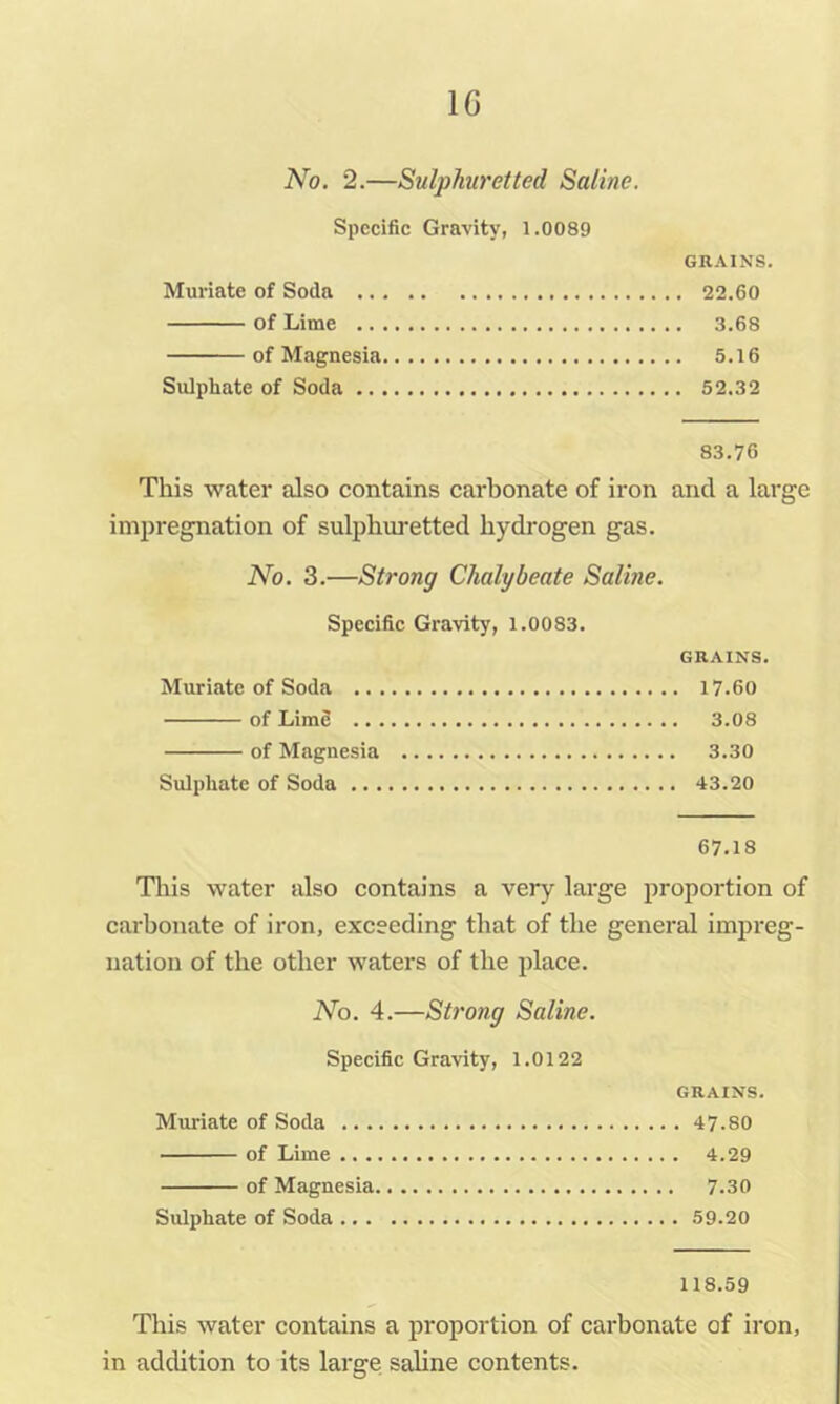IG No. 2.—Sulphuretted Saline. Specific Gravity, 1.0089 GRAINS. Muriate of Soda 22.60 of Lime 3.68 of Magnesia 5.16 Sulphate of Soda 52.32 83.76 This water also contains carbonate of iron and a large impregnation of sulphui'etted hydrogen gas. No. 3.—Strong Chalybeate Saline. Specific Gravity, 1.0083. GRAINS. Muriate of Soda 17.60 of Lime 3.08 of Magnesia 3.30 Sulphate of Soda 43.20 67.18 Tliis water also contains a very large proportion of carbonate of iron, exceeding that of the general impreg- nation of the other waters of the place. No. 4.—Strong Saline. Specific Gravity, 1.0122 GRAINS. Muriate of Soda 47.80 of Lime 4.29 of Magnesia 7.30 Sulphate of Soda 59.20 118.59 This water contains a proportion of carbonate of iron, in addition to its large saline contents.