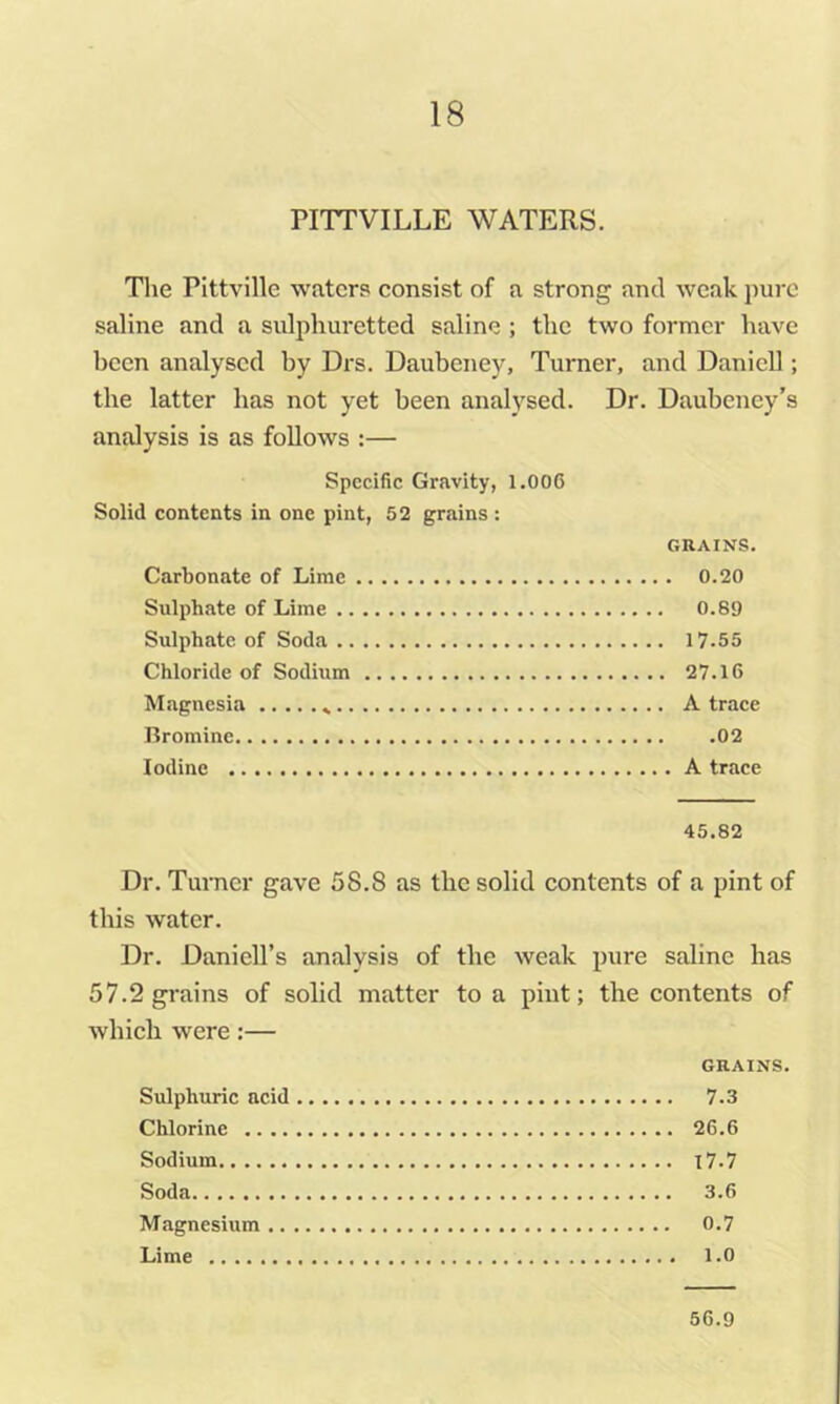PITTVILLE WATERS. The Pittville waters consist of a strong and weak j)urc saline and a sidphuretted saline ; the two former have been analysed by Drs. Daubeney, Turner, and Danicll; the latter has not yet been analysed. Dr. Daubeney’s analysis is as follows :— Specific Gravity, 1.006 Solid contents in one pint, 52 grains : GRAINS. Carbonate of Lime 0.20 Sulphate of Lime 0.89 Sulphate of Soda 17.55 Chloride of Sodium 27.16 Magnesia A trace Bromine 02 Iodine A trace 45.82 Dr. Turner gave 58.8 as the solid contents of a pint of this water. Dr. Daniell’s analysis of the weak pure saline has 57.2 grains of solid matter to a pint; the contents of which were:— GRAINS. Sulphuric acid 7.3 Chlorine 26.6 Sodium l7.7 Soda 3.6 Magnesium 0.7 Lime 1.0 56.9