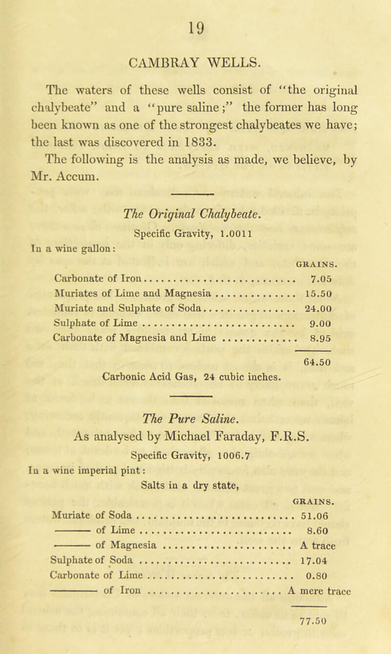 CAMBRAY WELLS. The waters of these wells consist of “the original chalybeate” and a “pure salinethe former has long been known as one of the strongest chalybeates we have; the last was discovered in 1833. The following is the analysis as made, we believe, by Mr. Accum. The Original Chalybeate. Specific Gravity, 1.0011 In a wine gallon: GRAINS. Carbonate of Iron 7.05 ^Muriates of Lime and Magnesia 15.50 Muriate and Sulphate of Soda 24.00 Sulphate of Lime 9.00 Carbonate of Magnesia and Lime 8.95 64.50 Carbonic Acid Gas, 24 cubic inches. The Pure Saline. As analysed by Michael Faraday, F.R.S. Specific Gravity, 1006.7 In a wine imperial pint: Salts in a dry state. GRAINS. Muriate of Soda 51.06 of Lime 8.60 of Magnesia A trace Sulphate of Soda 17.04 Carbonate of Lime 0.80 of Iron A mere trace 77.50