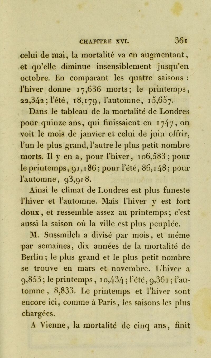 celui de mai, la mortalité va en augmentant, et qu’elle diminue insensiblement jusqu’en octobre. En comparant les quatre saisons : l’hiver donne 17,636 morts; le printemps, 22,342; l’été, 18,179, l’automne, 15,657- Dans le tableau de la mortalité de Londres pour quinze ans, qui finissaient en 1747? on voit le mois de janvier et celui de juin offrir, l’un le plus grand, l’autre le plus petit nombre morts. Il y en a, pour l’hiver, 106,583; pour le printemps, 91,186; pour l’été, 86,148; pour l’automne, 93,918. Ainsi le climat de Londres est plus funeste l’hiver et l’automne. Mais l’hiver y est fort doux, et ressemble assez au printemps ; c’est aussi la saison où la ville est plus peuplée. M. Sussmiich a divisé par mois, et même par semaines, dix années de la mortalité de Berlin ; le plus grand et le plus petit nombre se trouve en mars et novembre. L’hiver a 9,853; le printemps, 10,434 ; l’été, 9,361 ; l’au- tomne , 8,833. Le printemps et l’hiver sont encore ici, comme à Paris, les saisons les plus chargées. A Vienne, la mortalité de cinq ans, finit