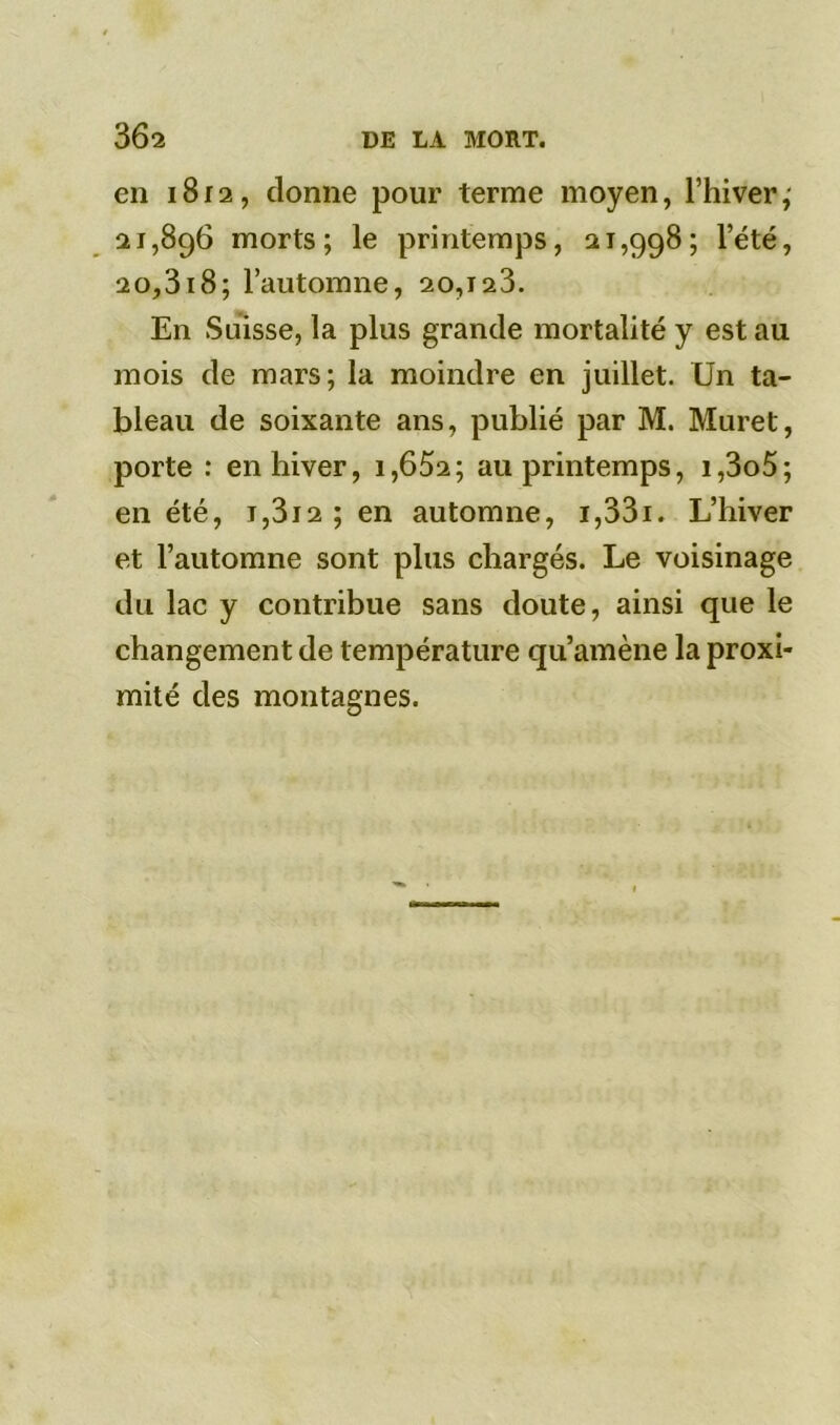 en 1812, donne pour terme moyen, l’hiver,' 21,896 morts; le printemps, 21,998; l’été, 20,318; l’automne, 20,123. En Suisse, la plus grande mortalité y est au mois de mars; la moindre en juillet. Un ta- bleau de soixante ans, publié par M. Muret, porte : en hiver, 1,652; au printemps, i,3o5; en été, i,3i2; en automne, 1,331. L’hiver et l’automne sont plus chargés. Le voisinage du lac y contribue sans doute, ainsi que le changement de température qu’amène la proxi- mité des montagnes.