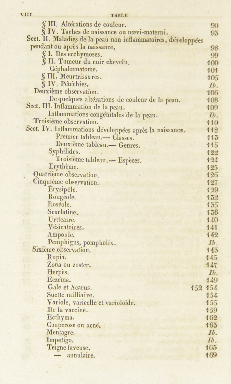 § III. Alterations de couleur. 90 § IV. Taches de naissance ou nœvi-materni. 95 Sect. II. Maladies de la peau non inflammatoires, développées pendant ou après la naissance, 9y § I. Des ecchymoses. 99 § II. Tumeur du cuir chevelu. 100 Ce'phalœmatome. 10f § III. Meurtrissures. 105 § IV. Pétéchies. II. Deuxième observation. 100 De quelques altérations de couleur de la peau. 108 Sect. III. Inflammation de la peau. 109 Inflammations congénitales de la peau. Ib. Troisième observation. 110 Sect. IV• Inflammations développées après la naissance. 112 Premier tableau.— Classes. 115 Deuxieme tableau.— Genres. 115 Syphilides. 122 Troisième tableau.— Espèces. 124 Erythème. 125 Quatrième observation. 125 Cinquième observation. 127 Érysipèle. 129 Rougeole. 152 Roséole. 155 Scarlatine. 156 Urticaire. 140 Vésicatoires. 141 Ampoule. 142 Peraphigus, pompholix. Ib. Sixième observation. 145 Rupia. 145 Zona ou zoster. 147 Herpès. II. Eczéma. 149 Gale et Acarus. 152 154 Suelte inilliaire. 154 Variole, varicelle et varioloïde. 155 De la vaccine. 159 Ecthyma. 162 Couperose ou acné. 165 Mentagre. Ib. Impétigo. Ib. Teigne laveuse. 165 — annulaire. 169