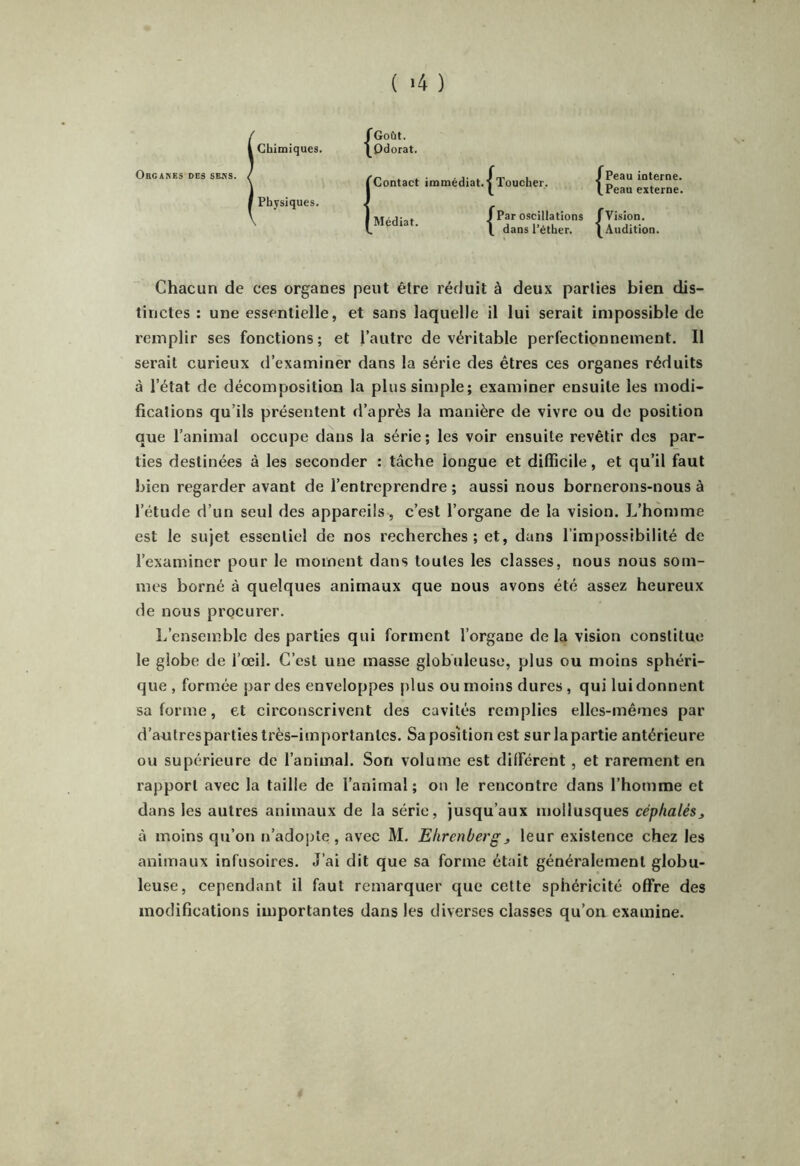 ( »4 ) Organes des sens. Chimiques. Physiques. fCoût. ^Odorat. {Contact immédiat Médiat. ■{ { Toucher. Par oscillations dans l’éther. J Peau interne. \Peau externe. f Vision. Audition. Chacun de ces organes peut être réduit à deux parties bien dis- tinctes : une essentielle, et sans laquelle il lui serait impossible de remplir ses fonctions ; et l’autre de véritable perfectionnement. 11 serait curieux d’examiner dans la série des êtres ces organes réduits à l’état de déeomposition la plus simple; examiner ensuite les modi- fications qu’ils présentent d’après la manière de vivre ou de position que l’animal occupe dans la série; les voir ensuite revêtir des par- ties destinées à les seconder : tâche longue et difficile, et qu’il faut bien regarder avant de l’entreprendre ; aussi nous bornerons-nous à l’étude d’un seul des appareils, c’est l’organe de la vision. L’homme est le sujet essentiel de nos recherches; et, dans l’impossibilité de l’examiner pour le moment dans toutes les classes, nous nous som- mes borné à quelques animaux que nous avons été assez heureux de nous procurer. L’ensemble des parties qui forment l’organe delà vision constitue le globe de l’œil. C’est une masse globuleuse, plus ou moins sphéri- que , formée par des enveloppes plus ou moins dures, qui lui donnent sa forme, et circonscrivent des cavités remplies elles-mêmes par d’autres parties très-importantes. Sa position est surlapartie antérieure ou supérieure de l’animal. Son volume est différent, et rarement en rapport avec la taille de l’animal; on le rencontre dans l’homme et dans les autres animaux de la série, jusqu’aux mollusques céphalés, à moins qu’on n’adopte, avec M. Ehrenbergj leur existence chez les animaux infusoires. J’ai dit que sa forme était généralement globu- leuse, cependant il faut remarquer que cette sphéricité offre des modifications importantes dans les diverses classes qu’on examine.