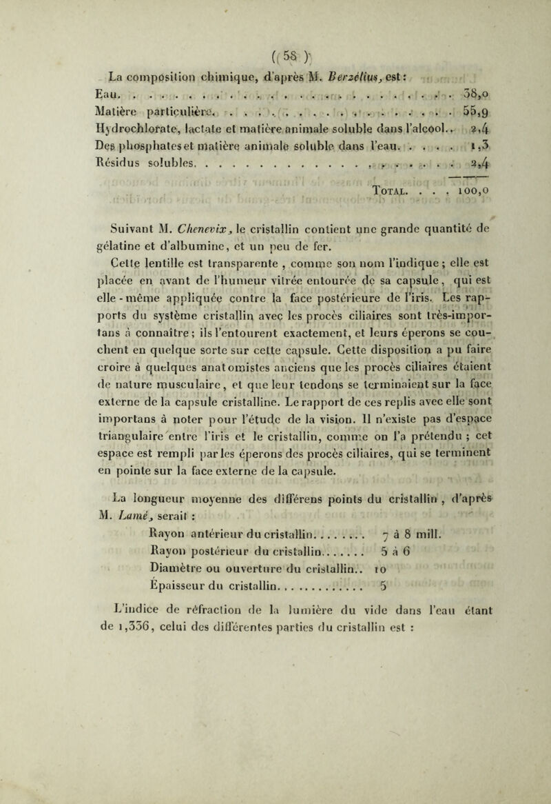 (f ): La comppsilion chimique, d’après M. Berzéliusj est: Eau ■ . '. . . . . . 38,0 Matière particulière, . . .. . . . . . . . . 55,9 Hydrochlofate, laclate et matière animale soluble dans l’alcool.. 2,4 Des phosphateset matière animale soluble dans l’eau i,5 Résidus solubles. 2,4 Total. . . , ioo,o - • ft Suivant M. Chenevix^ le cristallin contient une grande quantité de gélatine et d’albumine, et un peu de fer. Cette lentille est transparente , comme son nom l’indique; elle est placée en avant de l’humeur vitrée entourée dç sa capsule, qui est elle-même appliquée contre la face postérieure de l’iris. Les rap- ports du système cristallin avec les procès ciliaires sont très-impor- tans à connaître; ils l’entourent exactement, et leurs éperons se cou-, chent en quelque sorte sur cette capsule. Cette disposition a pu faire croire à quelques anatomistes anciens que les procès ciliaires étaient de nature musculaire, et que leur tendons se terminaient sur la face externe de la capsule cristalline. Le rapport de ces replis avec elle sont importans à noter pour l’étude de la vision. 11 n’existe pas d’espace triangulaire'entre l’iris et le cristallin, comme on l’a prétendu ; cet espace est rempli parles éperons des procès ciliaires, qui se terminent en pointe sur la face externe de la capsule. La longueur moyenne des diflférens points du cristallin , d’après M. Lamé J serait : Rayon antérieur du cristallin 7 à 8 mill. Rayon postérieur du cristallin 5 à 6 Diamètre ou ouverture du cristallin.. 10 Epaisseur du cristallin 5 L’indice de réfraction de la lumière du vide dans l’eau étant de 1,356, celui des dilférentes parties du cristallin est :