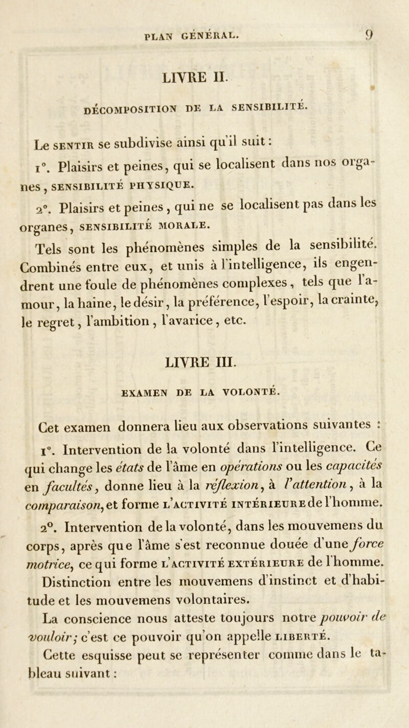 LIVRE II. DECOMPOSITION DE LA SENSIBILITÉ. Le sentir se subdivise ainsi qu il suit. i°. Plaisirs et peines, qui se localisent dans nos oiga nés, sensibilité physique. 2°. Plaisirs et peines , qui ne se localisent pas dans les organes, sensibilité morale. Tels sont les phénomènes simples de la sensibilité. Combinés entre eux, et unis à l’intelligence, ils engen- drent une toule de phénomènes complexes , tels que 1 a- mour, la haine, le désir, la préférence, l’espoir, la crainte, le regret, l’ambition , l’avarice, etc. LIVRE III. EXAMEN DE LA VOLONTE. Cet examen donnera lieu aux observations suivantes : 1°. Intervention de la volonté dans 1 intelligence. Ce qui change les états de l’âme en opérations ou les capacités en facultés, donne lieu à la réflexion, à /’attention, à la comparaison, et forme l’activité intérieure de l’homme. 2°. Intervention de la volonté, dans les mouvemens du corps, après que l’âme s'est reconnue douée d’une force motrice, ce qui forme l’activité extérieure de l’homme. Distinction entre les mouvemens d’instinct et d’habi- tude et les mouvemens volontaires. La conscience nous atteste toujours notre pouvoir de 'vouloir; c’est ce pouvoir qu’on appelle liberté. Cette esquisse peut se représenter comme dans le ta- bleau suivant :