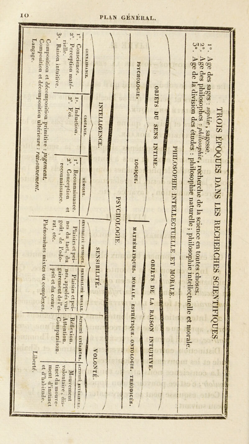 EPOQUES DANS LES RECHERCHES SCIENTIFIQUES