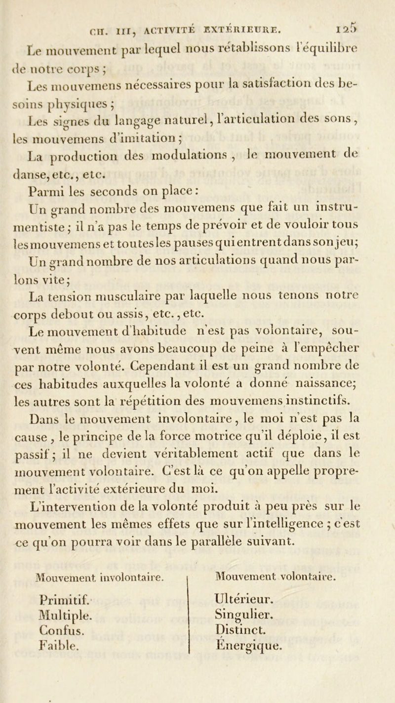 Le mouvement par lequel nous rétablissons l’équilibre de notre corps ; Les mouvemens nécessaires pour la satisfaction des be- soins physiques ; Les signes du langage naturel, l’articulation des sons, les mouvemens d’imitation ; La production des modulations , le mouvement de danse,etc., etc. Parmi les seconds on place : Un grand nombre des mouvemens que fait un instru- mentiste ; il n’a pas le temps de prévoir et de vouloir tous îesmouvemens et toutesles pauses qui entrent dans son jeu; Un grand nombre de nos articulations quand nous par- lons vite; La tension musculaire par laquelle nous tenons notre corps debout ou assis, etc.,etc. Le mouvement d’habitude n’est pas volontaire, sou- vent même nous avons beaucoup de peine à l’empêcher par notre volonté. Cependant il est un grand nombre de ces habitudes auxquelles la volonté a donné naissance; les autres sont la répétition des mouvemens instinctifs. Dans le mouvement involontaire, le moi n’est pas la cause , le principe de la force motrice qu’il déploie, il est passif; il ne devient véritablement actif que dans le mouvement volontaire. C’est là ce qu’on appelle propre- ment l’activité extérieure du moi. L’intervention de la volonté produit à peu près sur le mouvement les mêmes effets que sur l’intelligence ; c’est ce qu’on pourra voir dans le parallèle suivant. Mou veinent, i nvolontai re. Primitif. Multiple. Confus. Faible. Mouvement volontaire. Ultérieur. Singulier. Distinct. ; Energique.