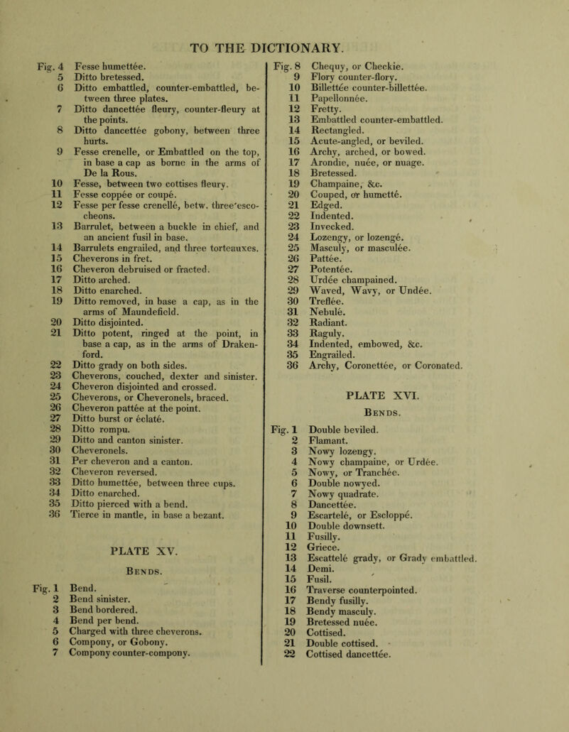 Fig. 4 Fesse humettee. 5 Ditto bretessed. 6 Ditto embattled, counter-embattled, be- tween three plates. 7 Ditto dancettee fleury, counter-fleury at the points. 8 Ditto dancettee gobony, between three hurts. 9 Fesse crenelle, or Embattled on the top, in base a cap as borne in the arms of De la Rous. 10 Fesse, between two cottises fleury. 11 Fesse coppee or coupe. 12 Fesse per fesse crenelle, betw. three'esco- cheons. 13 Barrulet, between a buckle in chief, and an ancient fusil in base. 14 Barrulets engrailed, and three torteauxes. 15 Cheverons in fret. 16 Cheveron debruised or fracted. 17 Ditto arched. 18 Ditto enarched. 19 Ditto removed, in base a cap, as in the arms of Maundefield. 20 Ditto disjointed. 21 Ditto potent, ringed at the point, in base a cap, as in the arms of Draken- ford. 22 Ditto grady on both sides. 23 Cheverons, couched, dexter and sinister. 24 Cheveron disjointed and crossed. 25 Cheverons, or Cheveronels, braced. 26 Cheveron pattee at the point. 27 Ditto burst or eclate. 28 Ditto rompu. 29 Ditto and canton sinister. 30 Cheveronels. 31 Per cheveron and a canton. 32 Cheveron reversed. 33 Ditto humettee, between three cups. 34 Ditto enarched. 35 Ditto pierced with a bend. 36 Tierce in mantle, in base a bezant. PLATE XV. Bends. Fig. 1 Bend. 2 Bend sinister. 3 Bend bordered. 4 Bend per bend. 5 Charged with three cheverons. 6 Compony, or Gobony. Fig. 8 Chequy, or Checkie. 9 Flory counter-flory. 10 Billettee counter-billettee. 11 Papellonnee. 12 Fretty. 13 Embattled counter-embattled. 14 Rectangled. 15 Acute-angled, or beviled. 16 Archy, arched, or bowed. 17 Arondie, nuee, or nuage. 18 Bretessed. 19 Champaine, &c. • 20 Couped, crtr humette. 21 Edged. 22 Indented. 23 Invecked. 24 Lozengy, or lozenge. 25 Masculy, or masculee. 26 Pattee. 27 Potentee. 28 Urdee champained. 29 Waved, Wavy, or Undee. 30 Treflee. 31 Nebule. 32 Radiant. 33 Raguly. 34 Indented, embowed, &c. 35 Engrailed. 36 Archy, Coronettee, or Coronated. PLATE XVI. Bends. Fig. 1 Double beviled. 2 Flamant. 3 Nowy lozengy. 4 Xowy champaine, or Urdee. 5 Nowy, or Tranchee. 6 Double nowyed. 7 Nowy quadrate. 8 Dancettee. 9 Escartele, or Escloppe. 10 Double downsett. 11 Fusilly. 12 Griece. 13 Escattele grady, or Grady embattled 14 Demi. 15 Fusil. 16 Traverse counterpointed. 17 Bendy fusilly. 18 Bendy masculy. Bretessed nuee. 19 20 Cottised. 21 Double cottised. -