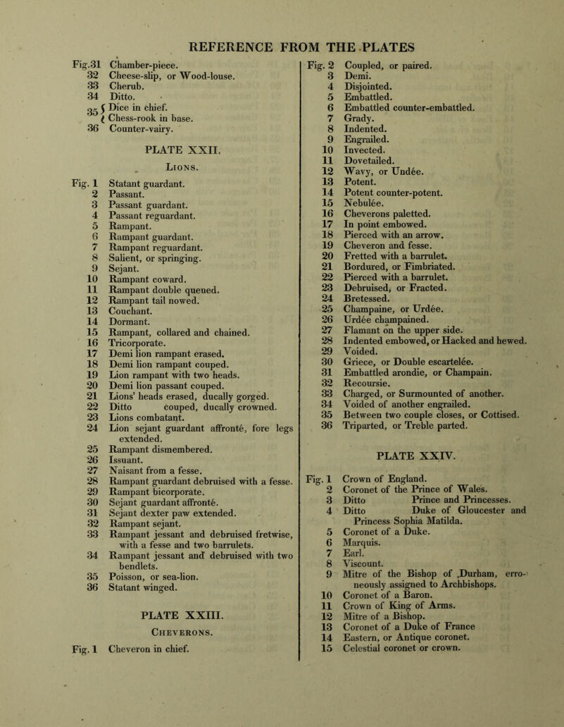 Fig.31 Chamber-piece. 32 Cheese-slip, or Wood-louse. 33 Cherub. 34 Ditto. y Dice in chief. X Chess-rook in base. 36 Counter-vairy. ' PLATE XXII. Lions. Fig. 1 Statant guardant. 2 Passant. 3 Passant guardant. 4 Passant reguardant. 5 Rampant. 6 Rampant guardant. 7 Rampant reguardant. 8 Salient, or springing. 9 Sejant. 10 Rampant coward. 11 Rampant double queued. 12 Rampant tail nowed. 13 Couchant. 14 Dormant. 15 Rampant, collared and chained. 16 Tricorporate. 17 Demi lion rampant erased. 18 Demi lion rampant couped. 19 Lion rampant with two heads. 20 Demi lion passant couped. 21 Lions’ heads erased, ducally gorged. 22 Ditto couped, ducally crowned. 23 Lions combatant. 24 Lion sejant guardant afFronte, fore legs extended. 25 Rampant dismembered. 26 Issuant. 27 Naisant from a fesse. 28 Rampant guardant debruised with a fesse. 29 Rampant bicorporate. 30 Sejant guardant atfrontfe. 31 Sejant dexter paw extended. 32 Rampant sejant. 33 Rampant jessant and debruised fretwise, with a fesse and two barrulets. 34 Rampant jessant and debruised with two bendlets. 35 Poisson, or sea-lion. 36 Statant winged. PLATE XXIII. Cheverons. Fig. 1 Cheveron in chief. Fig. 2 Coupled, or paired. 3 Demi. 4 Disjointed. 5 Embattled. 6 Embattled counter-embattled. 7 Grady. 8 Indented. 9 Engrailed. 10 Invected. 11 Dovetailed. 12 Wavy, or Undee. 13 Potent. 14 Potent counter-potent. 15 Nebulee. 16 Cheverons paletted. 17 In point embowed. 18 Pierced with an arrow. 19 Cheveron and fesse. 20 Fretted with a barrulet. 21 Bordured, or Fimbriated. 22 Pierced with a barrulet. 23 Debruised, or Fracted. 24 Bretessed. 25 Champaine, or Urdee. 26 Urd6e ch^pained. 27 Flamant on the upper side. 28 Indented embowed, or Hacked and hewed. 29 Voided. 30 Griece, or Double escartelee. 31 Embattled arondie, or Champain. 32 Recoursie. 33 Charged, or Surmounted of another. 34 Voided of another engrailed. 35 Between two couple closes, or Cottised. 36 Triparted, or Treble parted. PLATE XXIV. Fig. 1 Crown of England. 2 Coronet of the Prince of Wales. 3 Ditto Prince and Princesses. 4 Ditto Duke of Gloucester and Princess Sophia Matilda. 5 Coronet of a Duke. 6 Marquis. 7 Earl. 8 Viscount. 9 Mitre of the Bishop of .Durham, erro-' neously assigned to Archbishops. 10 Coronet of a Baron. 11 Crown of King of Arms. 12 Miti-e of a Bishop. 13 Coronet of a Duke of France 14 Eastern, or Antique coronet.