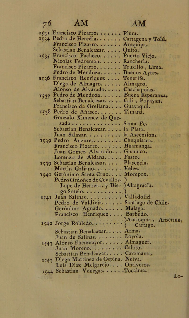 y6 AM AM 1531 Francisco Pizarro . Piura, 1534 Pedro de Heredia Cartagena y Tolu» Francisco Pizarro Arequipa. Sebastian Benalcazar Quito. 15*35 Francisco Pacheco Puerto Viejo. Nicolás Fedreman Ranchería. Francisco Pizarro Truxillo , Lima. Pedro de Mendoza Buenos Ayres. 31536 Francisco Henriquez .... Tenerife. Diego de Almagro Almagro. Alonso de Alvarado Chachapoias. 1537 Pedro de Mendoza. Buena Esperanza* Sebastian Benalcazar Cali , Popayan. Francisco de Orellana. . . . Guayaquil. j-538 Pedro de Añasco. ...... Timaná. Gonzalo Ximenez de Que- dada Santa Fe. Sebastian Benalcazar la Plata. Juan Salazar la Ascensión. 1539 Pedro Anzures Chuquisaca. Francisco Pizarro Huamanga. Juan Gómez Alvarado. . . Guanuco. Lorenzo de Aldana Pasto. 1539 Sebastian Benalcazar Plasencia. Martin Galiano Velez. 1540 Gerónimo Santa Cruz. . . . Mompox. Pedro Ordoñez de Cevallos, ) Lope de Herrera, y Die- )Altagracía. go Sotelo ) 1541 Juan Salinas Valladolid. Pedro de Valdivia Santiago de Chile. Gerónimo Aguado Malaga. Francisco Henriquez.... Barbudo. „, , „ r 1 j )Antioquía, Anserma IJ42 Jorge Robledo ) Cartago. Sebastian Benalcazar Arma. Juan de Salinas Loyola. 1543 Alonso Fuenmayor Almaguer. Juan Moreno Caloto. Sebastian Benalcazar Cara manta. 1543 Diego Martínez de Ospina. Neiva. Luis Diaz Melgarejo. . . . Ontiveros. 1544 Sebastian Venegas Tocaima. Le