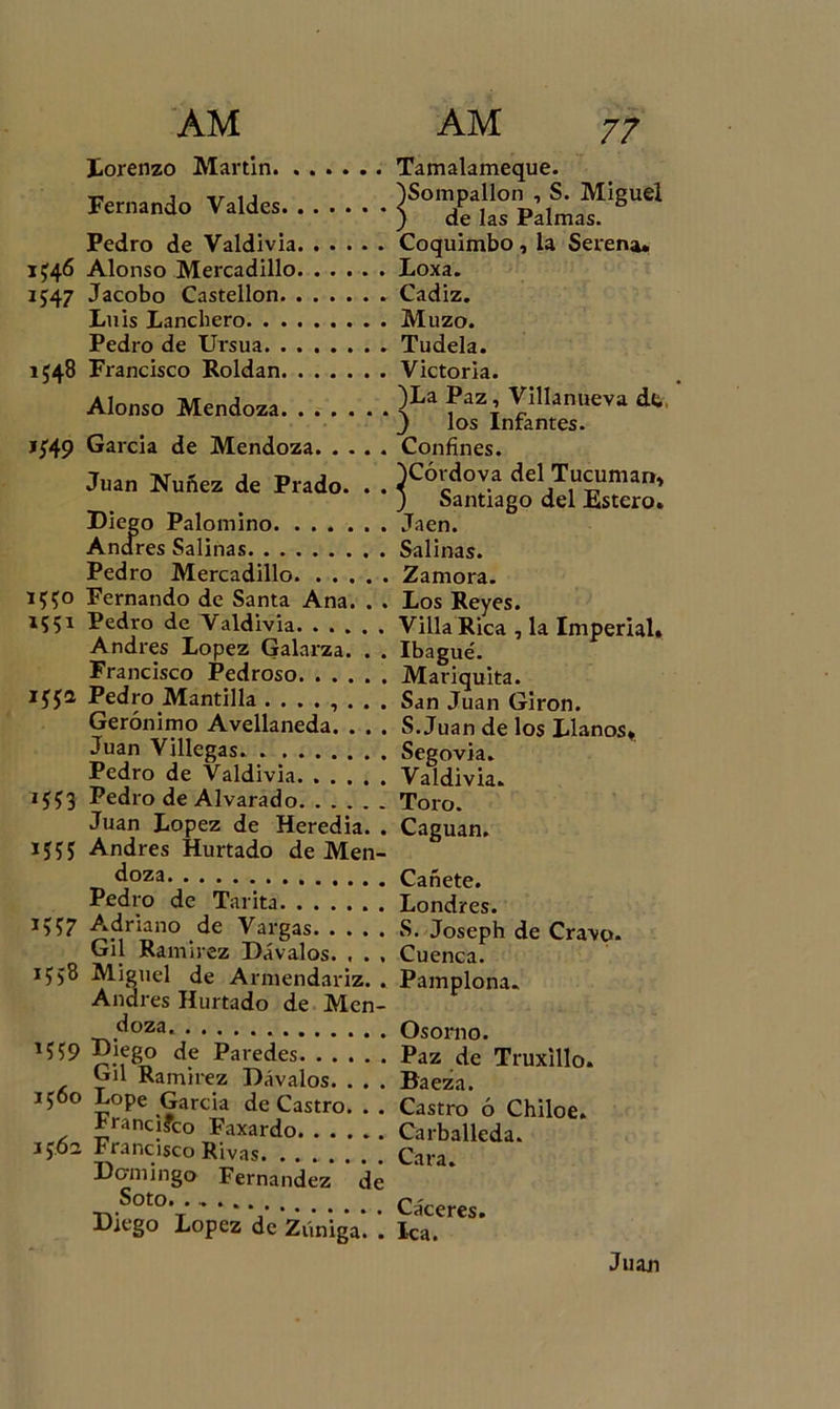 lorenzo Martin. Fernando Valdes. 77 Pedro de Valdivia. 1J46 Alonso Mercadillo. 1547 Jacobo Castellón. . Luis Lanchero. . . . Pedro de Ursua. . . 1*48 Francisco Roldan. . Alonso Mendoza. . i$49 Garda de Mendoza Juan Nuñez de Prado. . . Diego Palomino Andrés Salinas Pedro Mercadillo x??o Fernando de Santa Ana. . . 1551 Pedro de Valdivia. . . . . . Andrés López Galarza. . . Francisco Pedroso Pedro Mantilla ........ Gerónimo Avellaneda. . . . Juan Villegas Pedro de Valdivia 1553 Pedro de Alvarado Juan López de Heredia. . 1555 Andrés Hurtado de Men- doza Pedro de Tarita 1;$7 Adriano de Vargas Gil Ram irez Dávalos. , . , 1538 Miguel de Armendariz. . Andrés Hurtado de Men- doza M59 Diego de Paredes. . . Gil Ramírez Dávalos. 1560 Lope García de Castro Francisco Faxardo. . . **62 Francisco Rivas. Domingo Fernandez Soto. ., . Diego López de ZúnigY. ’ de Tamalameque. )Sompallon , S. Miguel ) de las Palmas. Coquimbo, la Serena» Loxa. Cádiz. Muzo. Tudela. Victoria. )La Paz, Villanueva dt 3 los Infantes. Confines. ^Córdova del Tucuman. 3 Santiago del Estero. Jaén. Salinas. Zamora. Los Reyes. Villa Rica , la Imperial. Ibagué. Mariquita. San Juan Girón. S. Juan de los Llanos. Segovia. Valdivia. Toro. Caguan. Cañete. Londres. S. Joseph de Cravo. Cuenca. Pamplona. Os orno. Paz de Truxillo. Baeza. Castro ó Chiloe. Carballeda. Cara. Cáceres. lea. Juan