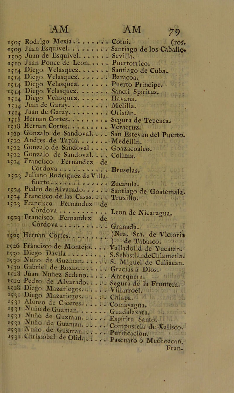 ífof Rodrigo Mexía Cotui. (ros. 1509 Juan Esquivel Santiago de los Caballé* 1^09 Juan de Esquivel Sevilla. ijio Juan Ponce de León... . . . Puertorrico. 1314 Diego Velasquez.. . Santiago de Cuba. 1514 Diego Velasquez. ...... Baracoa. 1514 Diego Velasquez . Puerto Príncipe, 1314 Diego Velasquez. Sancti Spiritus, 1514 Diego Velasquez. ....... Havana. 1514 JuandeGaray. Melilla. 1514 Juan de Garay Oristán. ip8 Hernán Cortes Segura de Tepeaca. iji8 Hernán Cortes. . . Veracruz. ijao Gonzalo de Sandoval. . . . San Estevan dél Puerto» ijaa Andres de Tapia Medellin. G'22 Gonzalo de Sandoval .... Goazacoalco. 1522 Gonzalo de Sandoval. . . . Colima. 1324 Francisco Fernandez de Córdova Bruselas. 1523 Juliano Rodríguez de Villa- _ ^uertJe Zacatula. íp4 Pedio de Al varado. *.-... Santiago de Goatemala* 1524 francisco délas Casas. . . . Truxillo. 1523 Francisco Fernandez de Córdova ......... Ee0n de Nicaragua. 1523 Francisco Fernandez de Córdova •. Granada. if2i Hernán Cortes.. )Nra. Sra. de Victoria , _ • , * ’ ) de Tabasco. 1526 Francisco de Montejo Valladolid de Yucatán. 1530 Diego Dávila S.SebastiandeChiametla. 1530 Nunq de Guzman. . ¿ . . . S. Miguel de Culiacan. 1530 Gabriel de Roxas Gracias á Dios. ifaci Juan Nuñez Sedeño... . . . Antequera. . ro Alvarado Segura de la Frontera. G2H Diego Mazariegos. Villarroel. 1 Diego Mazariegos. ..... Chiapa. G31 Alonso de Cáceres Comayagua. 153 1 Nuno de Guzman Guadahwra 1531 Ñuño de Guzman ^uauaiaxaia. , , at, - a ^uzman Espíritu Santo. mi fe £&amp;:::::: dcXa,isco- i53‘ Christobal de Ohd.;. i . ,. Pascüaro ó Meclioacan.