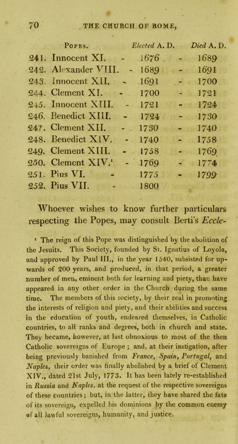 Popes. Elected, A. D. Died A. D. 241. Innocent XI. 1676 1689 242. Alexander VIII. - 1689 1691 243. Innocent XII. ~ 1691 1700 244. Clement XI. 1700 1721 2 *5. Innocent XIII. - 1721 1724 246. Benedict XIII. - 1724 1730 247. Clement XII. - 1730 1740 248. Benedict XLV. - 1740 1758 249- Clement XIII. 1758 1769, 250. Clement XIV.1 - 1769 17 **4 251. Pius VI. 1775 1799- 252. Pius VII. 1800 Whoever wishes to know further particulars respecting the Popes, may consult Berti s Eccle- 1 The reign of this Pope was distinguished by the abolition of the Jesuits. This Society, founded by St. Ignatius of Loyola, and approved by Paul III., in the year 1540, subsisted for up- wards of 200 years, .and produced, in that period, a greater number of men, eminent both for learning and piety, than have appeared in any other order in the Church during the same time. The members of this society, by their zeal in promoting the interests of religion and piety, and their abilities and success in the education of youth, endeared themselves, in Catholic countries, to all ranks and degrees, both in church and state. They became, however, at last obnoxious to most of the then Catholic sovereigns of Europe ; and, at their instigation, after being previously banished from France, Spain, Portugal, and Naples, their order was finally abolished by a brief of Clement XIV., dated 21st July, 1773. It has been lately re-established in Russia and Naples, at the request of the respective sovereigns of these countries ; but, in the latter, they have shared the fate of its sovereign, expelled his dominions by the common enemy of all lawful sovereigns, humanity, and justice.