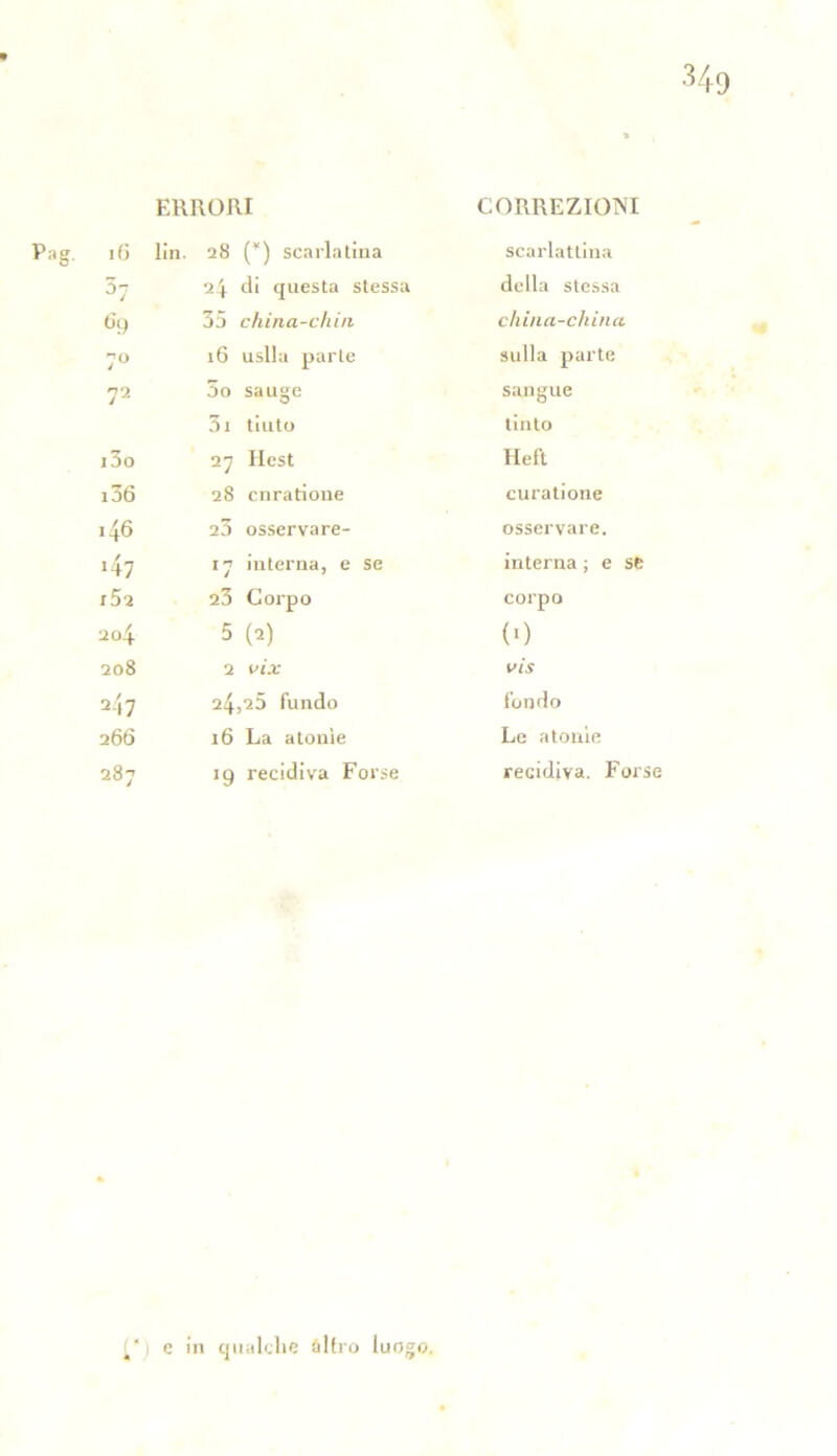 ERRORI CORREZIONI iG lin. 28 (*) scarlatina scarlattina 37 24 di questa stessa della stessa hy 35 china-chin china-china 7° 16 usila parie sulla parte 72 3o sauge sangue 3i tiuto tinto i3o 27 Hest Heft i36 28 cnratione curatione i46 23 osservare- osservare. 47 17 interna, e se interna ; e se l52 23 Corpo corpo 2o4 5 (2) (0 208 2 vix vis 247 24,25 fundo fondo 266 16 La atonìe Le atonie 287 19 recidiva Forse recidiva. Forse i e in qualche altro luogo.