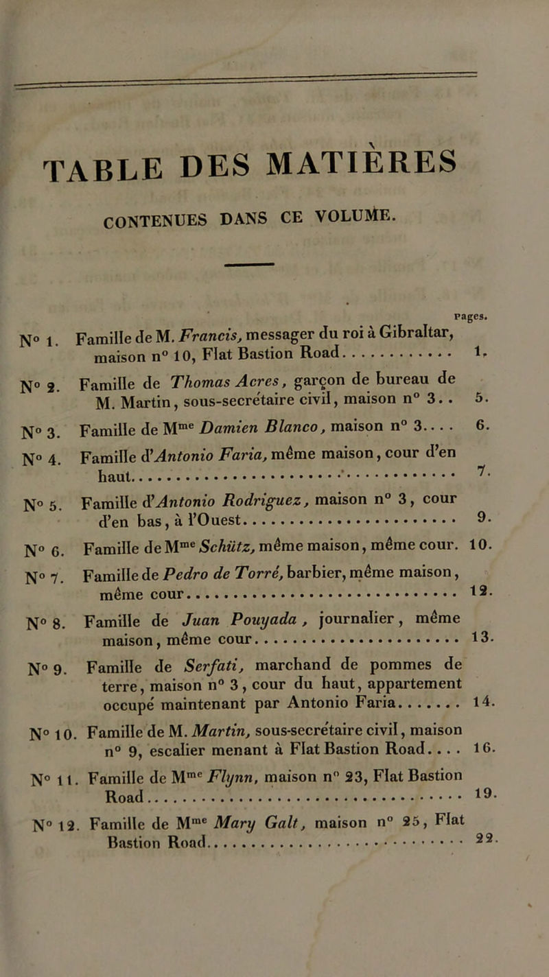 TABLE DES MATIÈRES CONTENUES DANS CE VOLUME. pages. N° 1. Famille tle M. Francis, messager du roi à Gibraltar, maison n° 10, Fiat Bastion Road G N° 2. Famille de Thomas Acres, garçon de bureau de M. Martin, sous-secretaire civil, maison n° 3. . 5. N° 3. Famille de Mme Damien Blanco, maison n° 3 6. N° 4. Famille A'Antonio Faria, même maison, cour d’en haut ' ^ ' N° 5. Famille d'Antonio Rodriguez, maison n° 3, cour d’en bas, à l’Ouest 9. N° 6. Famille de Mme Schütz, même maison, même cour. 10. N° 7 Famille de Pedro de Torré, barbier, même maison, même cour 12- N° 8. Famille de Juan Pouyada , journalier, même maison, même cour 13- N° 9. Famille de Serfati, marchand de pommes de terre, maison n° 3, cour du haut, appartement occupe' maintenant par Antonio Faria 14. N° 10. Famille de M. Martin, sous-secre'taire civil, maison n° 9, escalier menant à Fiat Bastion Road. ... 16. N° 11. Famille de Mme Flynn, maison n° 23, Fiat Bastion Road 19. N° 12. Famille de Mme Mary Galt, maison n° 25, Fiat Bastion Road ®2.