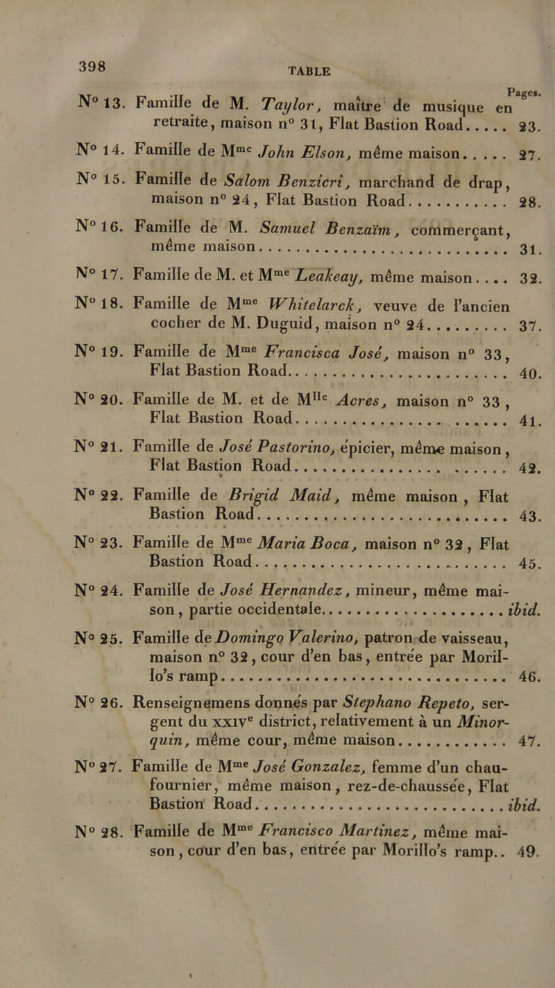 TABLE N° 13. N° 14. N° 15. N° 16. N° 17. N° 18. N° 19. N° 20. N° 21. N° 22. N° 23. N° 24. N° 25. N° 26. N° 27. N 28. Famille de M. Taylor, maître de musique en retraite, maison n° 31, Fiat Bastion Road 23. Famille de Mme John Elson, même maison 27. Famille de Salom Benzicri, marchand de drap, maison n° 24, Fiat Bastion Road 28. Famille de M. Samuel Benzaïm , commerçant, même maison 31 _ Famille de M. et Mmc Leakeay, même maison .... 32. Famille de Mme Whitclarck, veuve de l’ancien cocher de M. Duguid, maison n° 24 37. Famille de Mme Francisca José, maison n° 33, Fiat Bastion Road 40. Famille de M. et de MUc Acres, maison n° 33 , Fiat Bastion Road 41. Famille de José Pastonno, épicier, même maison , Fiat Bastion Road 42. Famille de Brigid Maid, même maison , Fiat Bastion Road 43. Famille de Mme Maria Boca, maison n° 32 , Fiat Bastion Road 45. Famille de José Hernandez, mineur, même mai- son, partie occidentale ibid. Famille de Domingo Valerino, patron de vaisseau, maison n° 32, cour d’en bas, entrée par Moril- Io’s ramp 46. Renseignemens donnés par Stephano Repeto, ser- gent du xxiv* district, relativement à un Minor- quin, même cour, même maison 47. Famille de Mme José Gonzalez, femme d’un chau- fournier, même maison, rez-de-chaussée, Fiat Bastion Road ibid. Famille de Mmc Francisco Martinez, même mai- son , cour d’en bas, entrée par Morillo’s ramp.. 49.