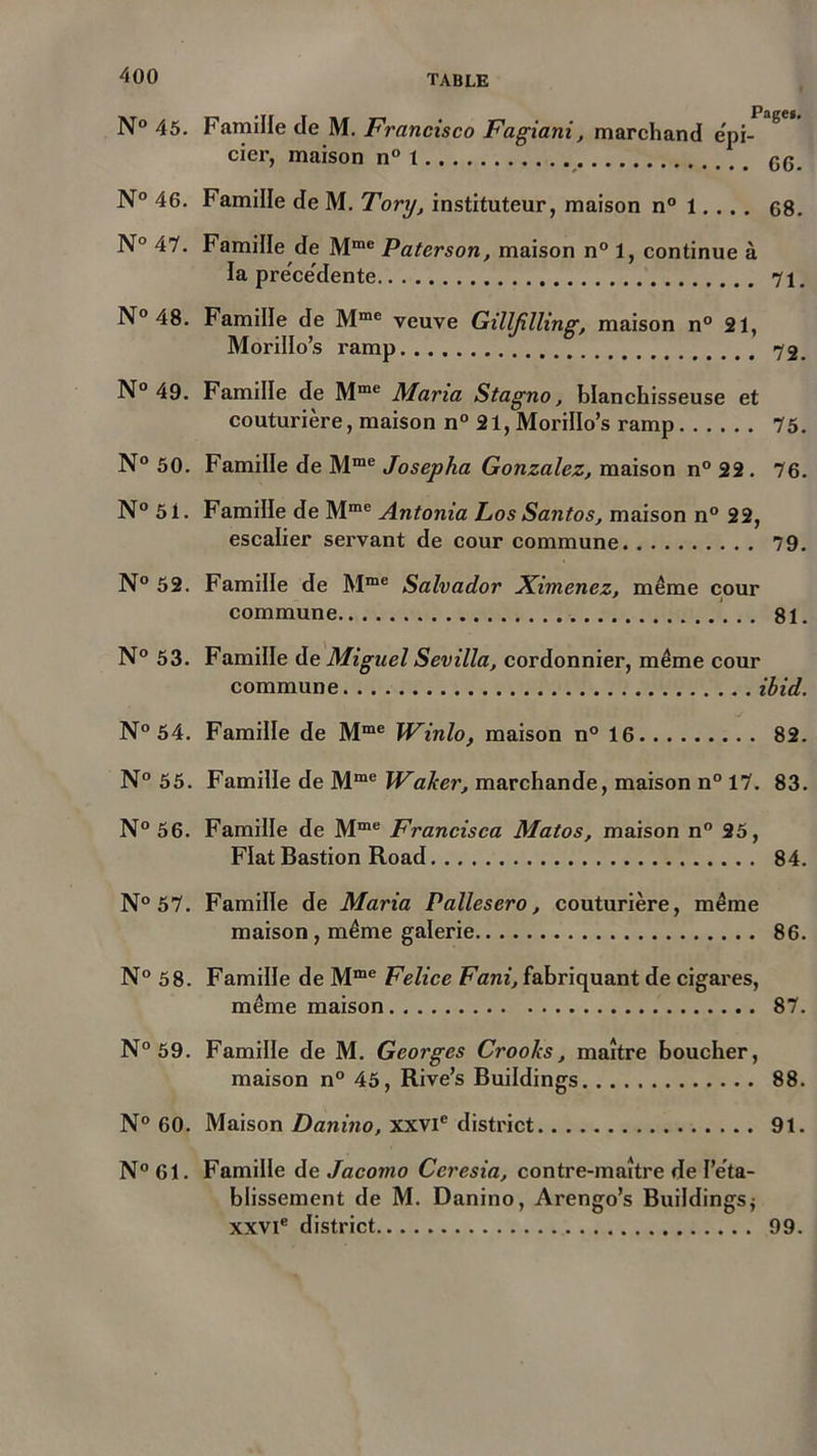 N° 45. Famille de M. Francisco Fagiani, marchand epi- 8 cier, maison n° 1 gg N° 46. Famille de M. Tory, instituteur, maison n° 1. . . . 68. N° 47. Famille de Mme Paterson, maison n° 1, continue à la precedente 71. N° 48. Famille de Mme veuve Gilljilling, maison n° 21, Morillo’s ramp 72. N° 49. Famille de Mme Maria Stagno, blanchisseuse et couturière, maison n° 21, Morillo’s ramp 75. N° 50. Famille de Mme Josepha Gonzalez, maison n° 22 . 76. N° 51. Famille de Mme Antonia Los Santos, maison n° 22, escalier servant de cour commune 79. N° 52. Famille de Mme Salvador Ximenez, même cour commune 81. N° 53. Famille de MiguelSevilla, cordonnier, même cour commune ibid. N° 54. Famille de Mme Winlo, maison n° 16 82. N° 55. Famille de Mme Waker, marchande, maison n° 17. 83. N° 56. Famille de Mme Francisca Matos, maison n° 25, Fiat Bastion Road 84. N° 57. Famille de Maria Pallesero, couturière, même maison, même galerie 86. N° 58. Famille de Mme Felice Fani, fabriquant de cigares, même maison 87. N° 59. Famille de M. Georges Crooks, maître boucher, maison n° 45, Rive’s Buildings 88. N° 60. Maison Danino, xxvie district 91. N° 61. Famille de Jaconio Ccresia, contre-maître de l’eta- blissement de M. Danino, Arengo’s Buildings* XXVIe district 99.