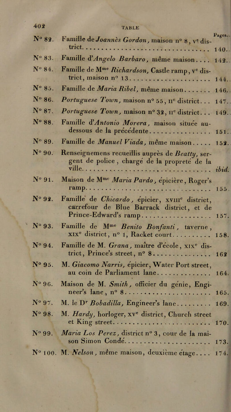 N° 82. Famille AeJoanncs Gordon, maison nü 8, ve dis- K 140. N° 83. Famille A’Angelo Barbaro, même maison. . . . 142. N° 84. Famille de Mme Richardson, Castle ramp, Ve dis- trict, maison n° 13 144. N° 85. Famille de Maria Ribel, même maison 146. N° 86. Portuguese Town, maison n° 55, IIe district. . . 147. N° 87. Portuguese Town, maison n°32, nc district. . . 149. N° 88. Famille d'Antonio Morera, maison située au- dessous de la précédente 151. N° 89. Famille de Manuel Viada, même maison 152. N° 90. Renseignemens recueillis auprès de Bcatty, ser- gent de police , chargé de la propreté de la ville ibid. N° 91. Maison de Mmc Maria Pardo, épicière, Roger’s l'amp 155. N° 92. Famille de Chicardo, épicier, XVIIIe district, carrefour de Blue Barrack district, et de Prince-Edward’s ramp 157. N° 93. Famille de Mme Benito Bonfanti, taverne, xixe district, n° 1, Racket court 158. N° 94. Famille de M. Grana, maître d’école, xixe dis- trict, Prince’s Street, n° 8 162 N° 95. M. Giacomo Narris, épicier, Water Port Street, au coin de Parliament Iane 164. N° 96. Maison de M. Smith, officier du génie, Engi- neer’s lane , n° 8 165. N° 97. M. le Dr Bobadilla, Engineer’s Iane 169. N° 98. M. Hardy, horloger, xve district, Church Street et King Street . 170. N° 99. Maria Los Pcrez, district n° 3, cour de la mai- son Simon Condé 173. N° 100. M. Nelson, même maison, deuxième étage. . . . 174.