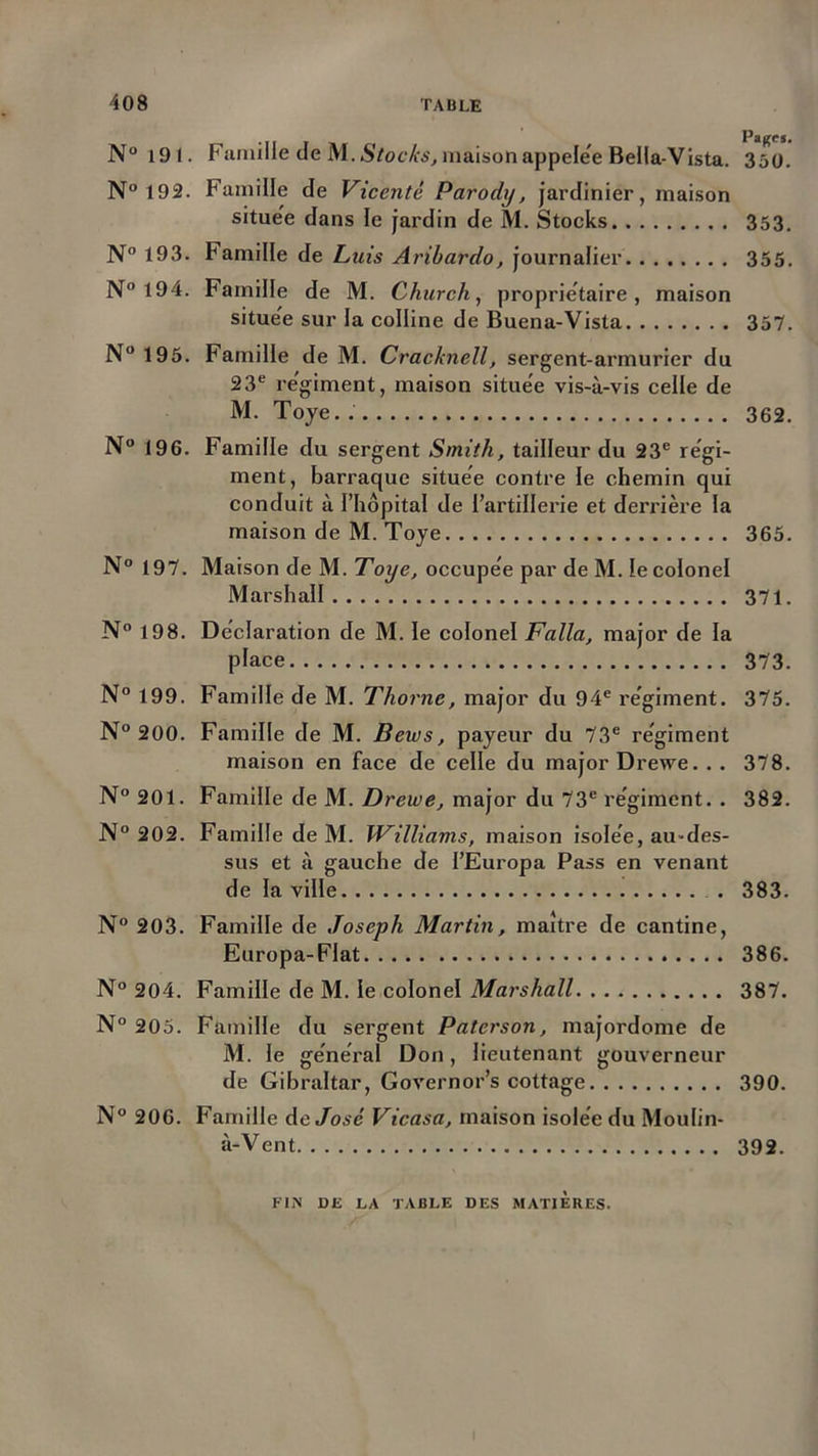 N° 191. Famille de M. Stocks, maison appelée Bella-Vista. 350. N° 192. Famille de Vicenté Parody, jardinier, maison situee dans le jardin de M. Stocks 353. N° 193. Famille de Luis Aribardo, journalier 355. N° 194. Famille de M. Churcli, proprietaire, maison située sur la colline de Buena-Vista 357. N° 195. Famille de M. Cracknell, sergent-armurier du 23e régiment, maison situee vis-à-vis celle de M. Toye. . 362. N° 196. Famille du sergent Smith, tailleur du 23e régi- ment, barraque situee contre le chemin qui conduit à l’hôpital de l’artillerie et derrière la maison de M. Toye 365. N° 197. Maison de M. Toye, occupée par de M. le colonel Marshall 371. N° 198. Déclaration de M. le colonel Falla, major de la place 373. N° 199. Famille de M. Thorne, major du 94e régiment. 375. N° 200. Famille de M. Beius, payeur du 73e régiment maison en face de celle du major Drewe. . . 378. N° 201. Famille de M. Drewe, major du 73e régiment. . 382. N° 202. Famille de M. Williams, maison isolée, au-des- sus et à gauche de I’Europa Pass en venant de la ville 383. N° 203. Famille de Joseph Martin, maître de cantine, Europa-Flat 386. N° 204. Famille de M. le colonel Marshall 387. N° 205. Famille du sergent Paterson, majordome de M. le général Don, lieutenant gouverneur de Gibraltar, Governor’s cottage 390. N° 206. Famille de José Vicasa, maison isolée du Moulin- à-Vent 392. FIN DE LA TABLE DES MATIERES.