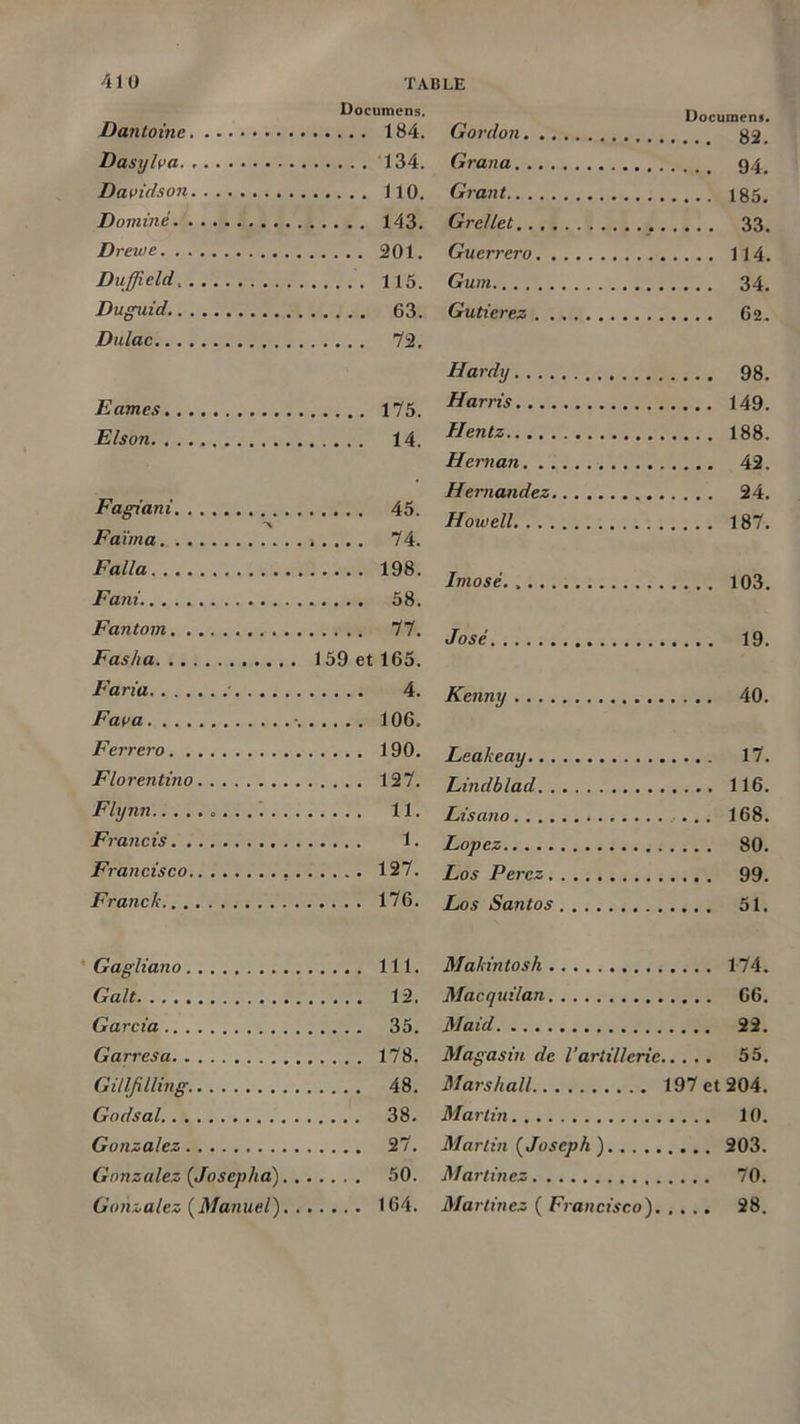 Documens. Dantoine 184. Dasylva 134. Davidson 110. Dominé 143. Dreioe 201. Duffield, 115. Duguid, 63. Dulac 72. Eames 175. Elson. . .. 14. Fagiani 45. A Faïma *.... 74. Falla 198. Fani. 58. Fantom 77. Fasha 159 et 165. Faria ' 4. Fava •. 106. Ferrer o 190. Florentino 127. Flynn 11. Francis 1. Francisco 127. Franck 176. Gagliano 111. Galt 12. Garcia 35. Garresa 178. GillJUling 48. Godsal 38. Gonzalez 27. Gonzalez (Josepha) 50. Gonzalez (Manuel) 164. Gordon Docuraen». Grana Grant Grellet Guerrero 114. Gum Gutierez Hardy Harris 149 Hentz 188. Hernan Hernandez Howell Imosé. , José Kenny Leakeay Lindblad 116. Lisano Lopez Los Percz Los Santos Macintosh 174. Macquilan Maid Magasin de l’artillerie 55. Marshall 197 et 204. Martin Martin ( Joseph ) Martinez 70. Martinez ( Francisco). 28.