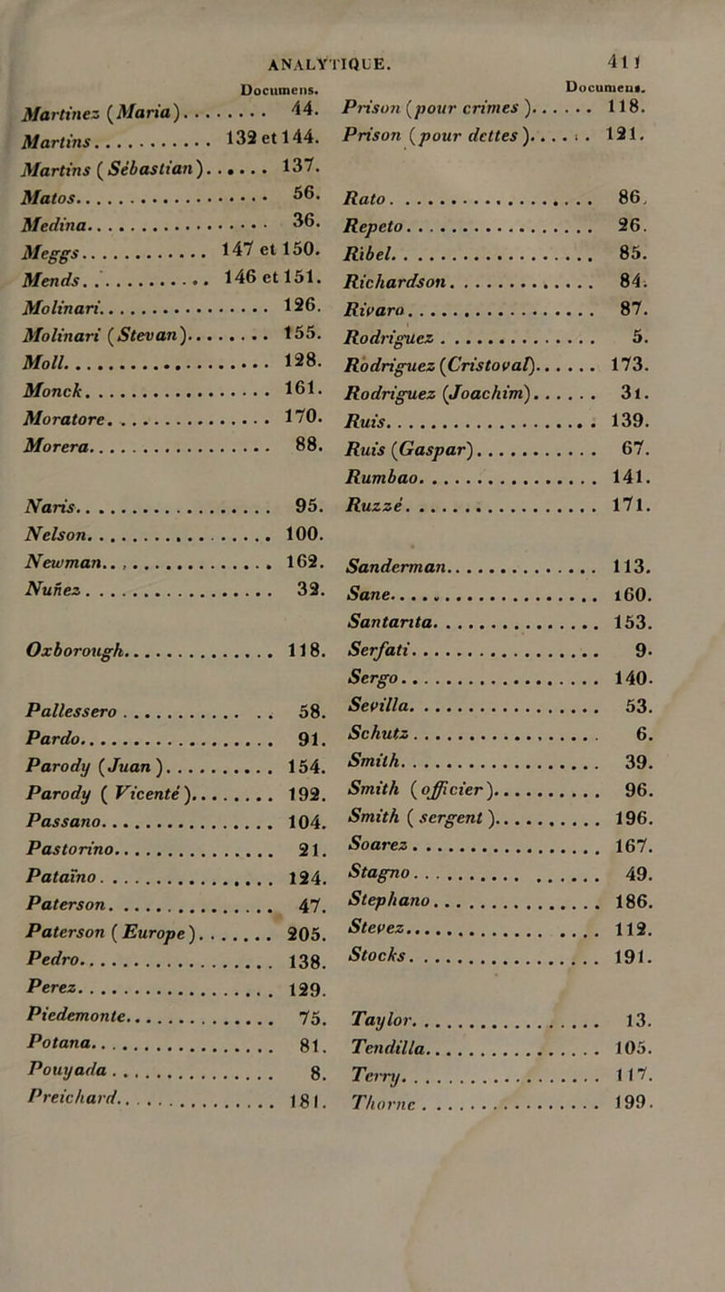 ANALYTIQUE. Documens. Martinez {Maria) 44. Mariais 132 et 144. Martins {Sébastian). . •... 137. Matos 56. Médina 36. Meggs 147 et 150. Mends 146 et 151. Molinari. 126. Molinari {Stevan) 155. Moll 128. Monck 161. Moratore. 170. Morera 88. Naris 95. Nelson 100. Newman.. 162. Nunez 32. Oxborough 118. P ailes s ero 58. Par do 91. Parody { Juan ) 154. Parody ( Vicentè). 192. Passano 104. Pastorino 21. Pataïno 124. Paterson 47. Paterson ( Europe ) 205. Pedro 138. Perez 129. Piedemonte 75. Potana 81. Pouyada 8. Preichard. 181. 411 Documeuf. Prison {pour crimes ) 118. Prison {pour dettes).. .. . . 121. Rato 86. Repeto 26. Ribel 85. Richardson 84. Rivaro 87. Rodriguez 5. Rodriguez {CristovaV) 173. Rodriguez {Joachim) 3t. Ruis 139. Ruis {Gaspar) 67. Rumbao 141. Ruzzé 171. Sanderman 113. Sane 160. Santanta 153. Serfati 9- Sergo 140. Sevilla 53. Schutz 6. Smith 39. Smith {officier) 96. Smith {sergent) 196. Soarez 167. Stagno 49. Stephano 186. Stevez 112. Stocks 191. Taylor 13. Tendilla 105. Terry 117. Thorne 199.