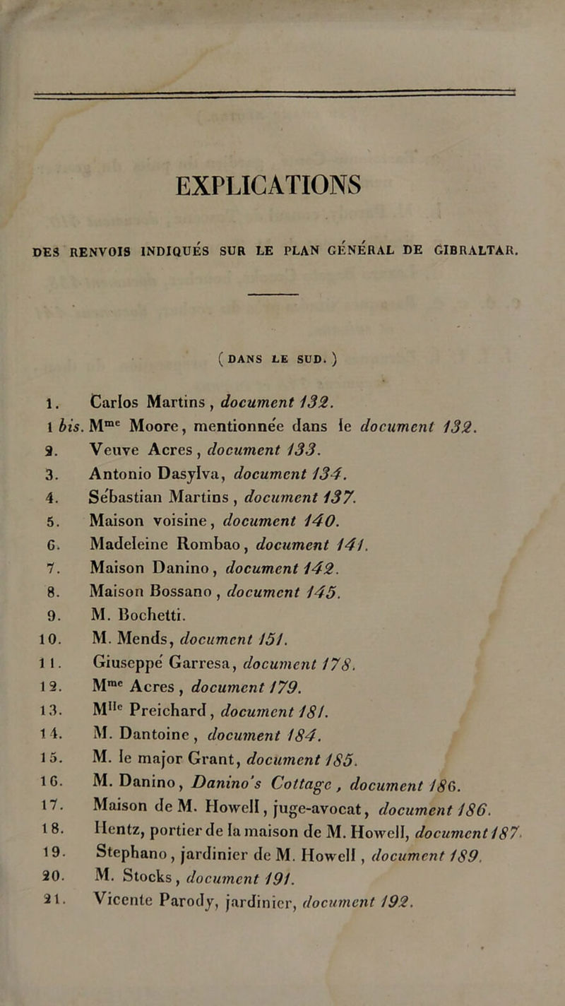 EXPLICATIONS DES RENVOIS INDIQUES SUR LE PLAN GENERAL DE GIBRALTAR. ( DANS LE SUD. ) 1. Carlos Martins , document 132. 1 bis. Mme Moore, mentionnée dans Je document 132. 3. Veuve Acres, document 133. 3. Antonio Dasylva, document 134. 4. Sébastian Martins , document 137. 5. Maison voisine, document 140. G. Madeleine Rombao, document 141. 1. Maison Danino , document 142. 8. Maison Bossano , document 145. 9. M. Bochetti. 10. M. Mends, document 151. 1 1. Giuseppe Garresa, document 178. 1 2. Mrac Acres , document 179. 13. MIIc Preichard, document 181. 1. 4. M. Dantoine , document 184. 1 5. M. le major Grant, document 185. IG. M. Danino, Danino’s Cottage, document 186. 17. Maison de M. Howell, juge-avocat, document 186. 18. Ilentz, portier de Ja maison de M. Howell, document 187 19. Stephano , jardinier de M. Howell , document 189. 20. M. Stocks y document 191. 21. Vicente Parody, jardinier, document 192.