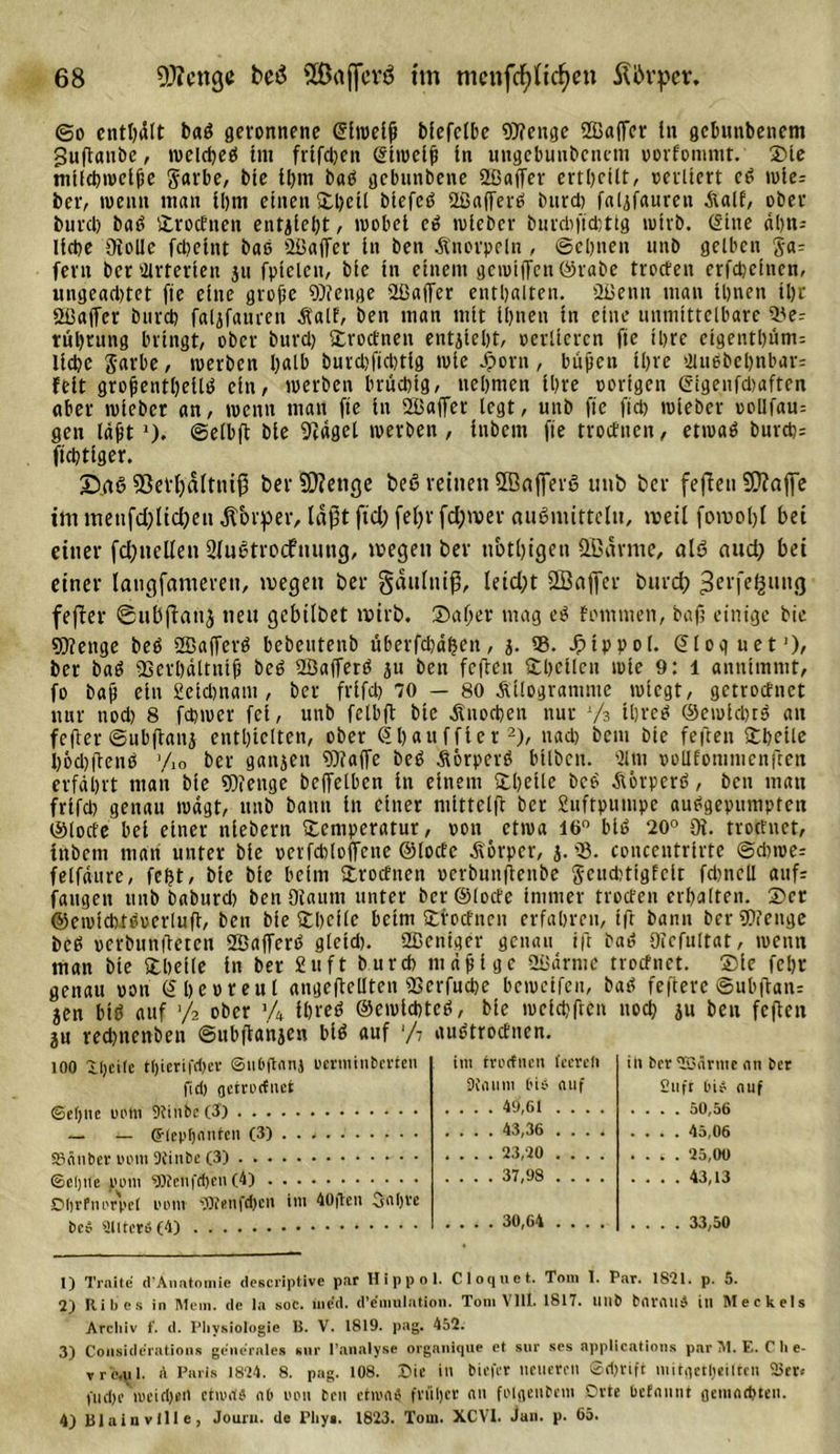 ©o enthalt baß geronnene (Slwelj) bfcfclhe Wenge 2ßaflfer ln gebunbenem guftaube, weicheß tm frlfdjett (Stwclfi ln ungebunbenem oovfonimt. ©le mtlchweljje §arhe, ble tl)m baß gebunbene HßafTer erthellt, »eritert cß wie: ber, wenn man Ihm einen ©hctl blefeß SLßaffeve? btird) faljfauren Kalf, ober burcl) baß ©rocEnen entjleht, loobet eß wleber b u reb fl d;t lg wirb. (Sine ähn- liche Wolle fcheint baß Gaffer ln ben Knorpeln , &lt;&amp;chnen unb gelben ga: fern ber marterten ju fptclcu, ble ln einem gcwtfTenöjrabe troefen erfd)cincn, unge«d)tet fie eine grofie Wenge 2ßaflfer enthalten. HSetin man tl)nen ihr HßajTcr bnreh faljfauren Kalf, ben man mit Ihnen ln eine unmittelbare 25e: rührung bringt, ober burd) ©rocEnen entsteht, oerllercn fie Ihre ctgenthüm: liehe garbe, werben halb burd)fid)tlg wie Jporn, bnjten Ihre Slußbehnbar: feit grojjenthellß ein, werben brüchig, nehmen Ihre »origen (Slgenfdmften aber wleber an, wenn man fie ln Süaffer legt, unb fie fid) wleber »ollfau= gen faßt&gt;). ©elbft ble fraget werben , lubem fte trocEncn, etwaß burep: ftchtlger. Saß 5ßel'haltniß ber Stetige beß reinen Höafferß unb ber fejlcn 5D?affe im menfdflidfen Körper, laßt ftd) fef&gt;r fdfiver «ußmittclu, roeil fomohl bei einer fd;nellen Slußtrocfmmg, megen ber nbtbigeu Hü arme, alß aud; bei einer laugfameren, megett ber gaulniß, leid;t SBaffcr burd; ^ßifefjuttg fefter ©ubftanj neu gebilbet wirb, ©aber mag eß fommen, baf? einige bic Wenge beß SBaffcrß bebentenb überfdjäfcen, j. 55. ©ippol. (Sloguet1), ber baß SGerhaltniß beß HBafferß ^u ben fcflcu ©hellen wie 9: 1 annimmt, fo baf) ein Setdmam , ber frlfch 70 — 80 Kilogramme wiegt, gctrocEnct nur uod) 8 fdjwer fei, unb fclhfl ble Knochen nur lJ% tljrcß ©cwlchtß an fefter ©ubftanj enthielten, ober Shauffter 2 3), nad) bem bic feftett ©heile hod)ftenß y10 ber ganzen Waffe beß Körperß hüben. '21 nt pollfommenften erfährt man ble Wenge beleihen ln einem ©heile beß Korperß, ben mau frlfch genau wägt, unb bann In einer mlttclft ber Suftpumpe außgepumpteu (SlocEe hei einer nlebern ©emperatur, von etwa 16° hiß 20° OE. troetnet, Inbem man unter ble oerfdüoffcne ©locEc Körper, j. 23. concentrlrte ©diwe= felfäure, fept, bte ble heim ©rocEnen ocrbunflcnbe gcudütgfcir fchncll auf: fangen unb baburd) bcnOEaum unter bcröMocEe immer trocEcn erhalten, ©er ©ewtdüßoerlufE, ben ble ©helle heim ©rocEnen erfahren, Ift bann ber Wenge beß »erbunfteten SBaffcrß gleid). 2ßentger genau ift baß Oicfultat, wenn man bte ©heile in ber 2uft bureb mäßige 2i5ärme troefnet. ©le fehr genau oon (S he0reut angefteltten «Berfuche heweifen, baß fefterc ©uhflan= 5en hiß auf ’/2 ober % ihreß ©ewtehteß, Me welchen noch ju ben feßen ju rechnenben ©ubftanjen hiß auf ‘/7 außtrocEnen. 100 Itjcite tt)icrifd)ev ©ubftanj oerminberten fid) oetrorfuet im frortnen leevefi Staunt (hü auf ©e()itc utUti 9Jinbc(3) — — (S-tepfjanfen (3) 2)änber uottt 9iinbc (3) • • ©eljtte poni SDicnfcben (4) Oljrfnor\&gt;c( fom fBfenfcpen im 40flcn Satjve beü 2Utet»(4) 49,61 43,36 23,20 . . . . 37,98 30,64 in 6er SSilrme an ber Stift biü auf .... 50,56 .... 45,06 . . t . 25,00 . . . . 43,13 .... 33,50 1) Trnite tTAnntomie descriptivc par Hippol. Cloquet. Tom 1. Par. 1821. p. 5. 2) Ribcs in Mein, de la soc. liic'd. d’eimilation. Tom Vlll. 1817. tinb baratlü in Meckels Archiv f. d. Physiologie 13. V. 1819. pag. 452. 3) Considerations generales sur l’analyse organique et sur ses npplications par M. E. C h e- y r c,p I. A Paris J824. 8. pag. 108. Die in biefer neueren Schrift miractljeiiren 23er; fudje iueid)«t1 ctnniü ab tum ben etwaü fvüljcr an fblgeubem Ovte Oefannt flcmndjten. 4J Blainvllle, Jouru. de Pliys. 1823. Tom. XCVI. Jan. p. 65.