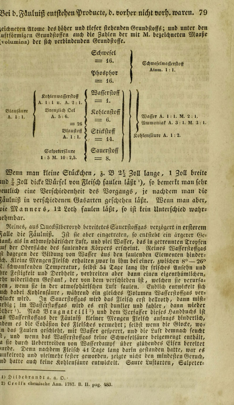 öci b.$ÄuIni$ entfielen sprobucte, b. t&gt;orl;cr nidjt oorl;. nxmtt. 79 icichncteu ültomc beß l)6f)cr unb tfefer flcbcnbcn ©rmtbfloffß; unb unter bett unförmigen ©runbftoffeti and) bie fahlen ber mit M. bcaeldjneten Waajiß 'volumina) ber ftc^ verbinbeuben ©runbjtoffe. ©d)toefef = 16. fPhoßpf;or = 16. ©d)mefcfnMiffcr(loff Atom. 1:1. SMaufnure A. 1:1. fioftlcmuafferftoff A. 1 : 1 U. A. 2 : 1. SBrnijfid) Ocl A. 5:6. = 26 8M.AU ft off A. 1:1. ©nfpctcrfii ure 1 : 5 M. 10 : 2,5. i Söafferftoff ’ = l. ä\ol)lenftoff = 6. ©ticffloff - 14. ©auerftoff » SBdffcr A. 1:1. M. 2 : 1. 21 tutnoixiaf A. 3 : 1. M. 3 : 1. . Svüljfenfäure A. 1:2. SBentt man fletne @tücfd)en, 3. SS 2| ^oll lange, 1 3oH breite mb |30II btefe 2Burfel non gleifd; faulen laßt % fo bemevft mau fcljr »eutlid) eine 33erfd)tebenl)ett bc6 Vorgangs, je nad)bem man bie jdulniß in oevfe^tebenen ©aßarten gcfdjebeu laßt. SBenn man aber, oie Scanner ß, 12 £otl) faulen laßt, fo ift fein Unteifd)ieb malji’s iel)mbar. 9teineß, auß Duecfftlberorpb bereiteteß@auerftoffgaß verzögert in evfferem $alle bie gduluiß. 3ff fte ober eingetreten, fo entftebt ein ärgerer ©e* tanf, olt in athmofphärifcher Suft, unb uiel 2Baf[cr, bat in getrennten tropfen uif ber Oberfläche bet fauienben .ftotperß erfebeint. 9teineß 2£a(ferfto(Tgaß ft bagegen ber 53ilbung von ÖBaffcr äuß ben fauienben Steinenten biubcr= id). Älcinc Wengen Jleifd) erhalten jwar in ihm bei einer, jwifdjen 8° —26° t fcöwanfenben Temperatur, fetbft 54 Tage lang ihr frifebeß ginfehn unb l)rc gejfigfeit unb Derbheit, perbreiten aber bann einen eigenthümlfdieu, el)r wiberlicben ©eftanf, ber poii bem verliehen ift, »reichen fte rerurfas ?en , ipenn fte in ber atmofpbärifcbcn £uft faulen. Sn Mich cnttüicfelt fiel) uch babei .ftoblenfäure, wäbrenb ein gleichet Volumen StBafferftoffgad ver= hlucft wirb. 3n ©auerftoffgaö wirb baß glcifd) erft hellrotl), bann tnlfN u'big; im Sßaffefftoffgaß wirb eß erft butiflcr unb fahler, bann wteber kher1). 9tach 93rugnatclli2) unb bem SSerfaffer btefeßJpanbbud)ß ift aö ©afferftoffgaßber $äulnif) fleiner Wengen glelfd) aufattgß hiubcrlid), ibetn eß bie Sohäfion beß Jlclfcheß vermehrt; fclbft wenn bie ©lode, wo= :tt baß faulen gefepieht, mit SfiBaffer gefpervt, unb bie £uft bemnad) feucht t r unb wenn baß ©afFerftoffgaß feine ©cbwefelfäure beigemengt enthält, a fte bureb Uebertreiben von ©afferbampf über glühenbeß Sifen bereitet mrbe. Denn nachbem ftleifd) 41 Tage lang barin geftanben hatte, war eß uitfelrotl) nnb vielmehr feftcr geworben, geigte nid)t ben mfnbcften ©cruch, nb hatte auch feine Äohlcnfäure entwicfelt. ©attre £uftartcn, Salpeter: 1) S? i ( b c 6 t n n 6 t n. n. D.'