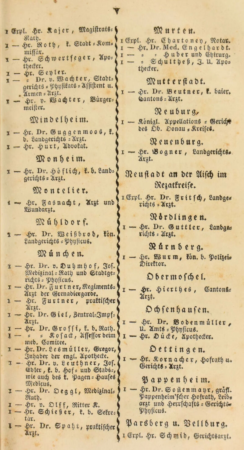 T $t. Äöjct / «ßlagiftröt«: $ *0? U Y f C tt. l’/'siott), 1. Statt.Äora.J Q' eftatto««,, SJotat. ^&gt; i — $r. Dr. Med. &lt;§ n g e l av b t. miffar. i — #r. ©cfcnmtf?0«v / *po.- t^erter. i — «öt. © ep Uv. i— ; Dr. v. SBacfjtev, ©tobt* geriet * ^i)fifatö -- 2tffiftcnt u. . ^rmen i2lrjt. T — Jpt, p. SBa&lt;&amp;tev, 33uvgev- mcijlev. 50? i n b e U) e t m. i — Jqv, Dr. ©uggenmooS, f, b. Sanbgecidjte =2Crjt. X — &gt;£&gt;v. £uvt, 2tt&gt;botat. 50? o n t) c i in. i — $r. Dr. % o f l i d), f. b. ßanb; gevidjtö s 2ujt. ?0t ontclicr* t 4?v. gaönacfct, 3(r$t unb aBunbarjt. 50? ü () l b o r f . I — v£&gt;r. Dr. S3S e i 9 b v o b / fön. £cwbgevicbtö ssptji;ficus* 50? 6 n dj e n. i — : f £ubev unb Chirurg. i — * © d&gt; u 11 i) e $, 3. U. tfpos tfcecfev. 50? u t1 e r fi a b t. i — $v. Dr. Seutnev, f. baier. toantonö s 2tv$t. 9? e u 6 u r 3/ i — .ftönigl. 2£ppeUation$ « ©evidj# beS Ob. Oonau * &amp;vcife$. 9?euen6urg. i — «£&gt;v. *8 o g n e v , Canbgevic§t8* 2t«t. 9?enjfabt an t&gt;cr 5(ifc&amp; im Dicjatfvetfe. ßppl. 4&gt;t. Dr. gtttf&lt;fy, Canbge* vid}t$ *3fvit. 9?5rblinge n. i — .£v. Dr. ©utUec, Canbgeö vid;t$ * 2Cvjt. 9?ßrn6evg. i — £v. SÖ u x m, fön. b. 3)olt$ei* ©iveftov. i — £r. Dr. ö. © u b m b o f, 3of. 9J?«bijtnaU SRatb unb ©tabtges V\d)t$; sP^&gt;t)ftCUÖ. i — Jqv. Dr. g u v t n er, Regiments; 2(rjt bev ©tenabieegatoe. i — £v. g u v t n c v, pvaftifdjev 2tv$t. i — 4&gt;t. Dr. © i e t, 3entvaU3mpfs Ävjt. I — v£v. Dr. ©vo ffi, f. b. SKatf). I — = - Ä o f art, äjTeffov beim J i — £v. Bürte/ Äpotbertcr. meb. Komitee. i — #r. Dr. CeömüUev, ©vegov, 3»baber bev engt. 2Cpotb&gt;cc£e. i — #r. Dr. o. üeutbnet, 3of. teblei-, f. b. &lt;^of s unb ©tabe;, wie auch bcö t. ^agen = ^&gt;aufe6 S0?cbtcuö* ? — ^v. Dr. 5D e g g t, SÄebtstnat; SRatb. i — ^&gt;r. o. £Mf f, SfUtter Ä. i — .ör. © d) i e ji e r, t. b. ©efre; tav. Cberntofc^cl. i— 4?t. v^iertbcö, ßantonSs Oc^fcn Raufen. i — £r. Dr. ffiobenmüUev^ U. 2Cmt« -- 5&gt;b*)ficu8. Dettingen. i ■*- Äotnacbev, ^ofratbu* ©eridjt« * Ävit. «|3 a p p e n () e i m. i — #r. Dr. © o iunm apv, gtafl. ^pappent)eim’fd)er £ofratb/ Ceibs ötjt unb ^&gt;evifd)aftö = ®end}t^- ^bPfituä. — ^&gt;v. Dr. ©$&gt;af)t, praltifd^eri ^dröberg u. %&gt;clI6urg.