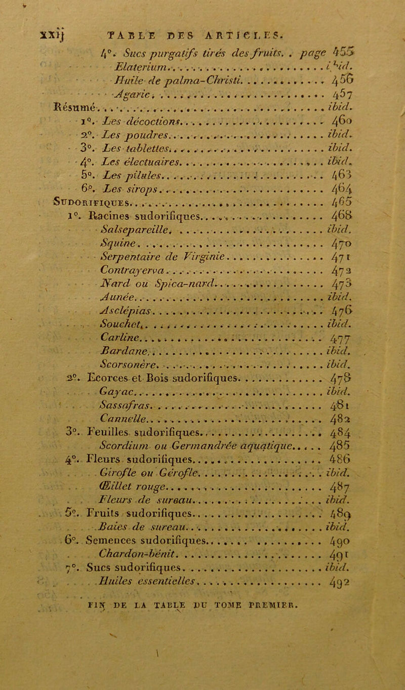 4°. Sucs purgatifs tirés des fruits. . page 455 Elaterium.. tfid. Huile de palma-Christi » 4^ Agaric. . . . . r . 467 Résumé. ibid. i°. Les décoctions .. . 2°. Les poudres. ibid. 3°. ZeA tabletteSi............. zV^V/. 4°* élcctuaires * . . Z&VZ. 5°. Les pilules.. . 463 6°. Les sirops. 4^4 Sudorifiques...... l\C>5 1°. Racines sudorifiques.... 468 Salsepareille ibid. Squine 47° Serpentaire de Virginie . 47 1 Contrayerva 4 7 3 Nard ou Spica-nard f-fù Aunée ibid. Asclépias ■. . . 476 Souchctt. . . . . ibid. Carline. 477 Bardane. ibid. Scorsonère. . . ibid. 2?. Ecorces et Bois sudorifiques 478 Gayac ibid. Sassafras 481 Cannelle 4$a 3°. Feuilles sudorifiques 484 Scordiurn ou Germandrée aquatique 48fi 4°. Fleurs sudorifiques 486 Girofle ou Gcrofle . ...... . ibid. (Rillet rouge.... 487 Fleurs de sureau ibid. 5°. Fruits sudorifiques . . 48(4 Baies de sureau. ibid. 6°. Semences sudorifiques 490 Chardon-bénit 491 70. Sucs sudorifiques ibid. Huiles essentielles 4 (J 2 FIN DE LA TAULE DU TOME TREMIFR. * A \