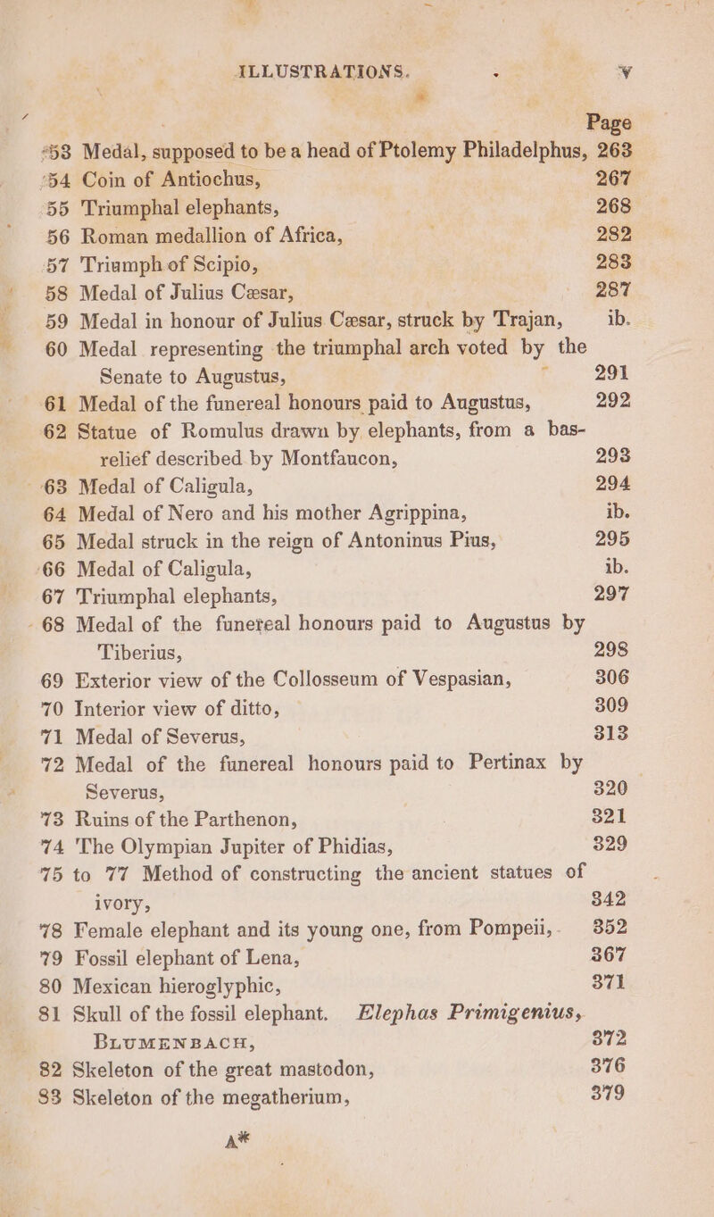 ALLUSTRATIONS. Sy W # Page *53 Medal, deougacdah to bea head of Ptolemy Philadelphus, 263 54 Coin of Antiochus, 267 55 'Triumphal elephants, 268 56 Roman medallion of Africa, ; 282 57 Triumph of Scipio, 283 58 Medal of Julius Cesar, 287 59 Medal in honour of Julius Cesar, struck by Trajan, ib. 60 Medal representing the triumphal arch voted by the Senate to Augustus, r 291 61 Medal of the funereal honours paid to Augustus, 292 62 Statue of Romulus drawn by elephants, from a bas- relief described by Montfaucon, 293 63 Medal of Caligula, 294 64 Medal of Nero and his mother Agrippina, ib. 65 Medal struck in the reign of Antoninus Pius, 295 ‘66 Medal of Caligula, ib. 67 Triumphal elephants, 297 - 68 Medal of the funeteal honours paid to Augustus by Tiberius, 298 69 Exterior view of the Collosseum of Vespasian, 306 70 Interior view of ditto, 309 71 Medal of Severus, 313 72 Medal of the funereal honours paid to Pertinax by | Severus, 320 73 Ruins of the Parthenon, 321 74 The Olympian Jupiter of Phidias, 329 75 to 77 Method of constructing the ancient statues of ivory, 842 78 Female elephant and its young one, from Pompeii,. 352 79 Fossil elephant of Lena, 367 80 Mexican hieroglyphic, 371 81 Skull of the fossil elephant. Elephas Primigenius, BLUMENBACH, 372 82 Skeleton of the great mastodon, 376 83 Skeleton of the megatherium, 379 A*®