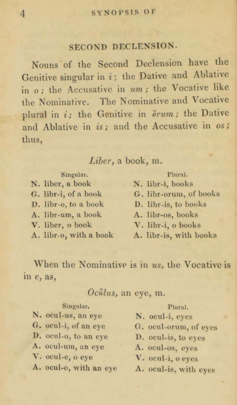 SFXOND DECLENSION. Nouns of the Second Declension have the Genitive singular in i; the Dative and Ablative in 0 ; the Accusative in nm; the Vocative like the Nominative. The Nominative and Vocative plural in i; the Genitive in drtnn; the Dative and Ablative in is; and the Accusative in os; thus, Liber, a SingiiUr. N. liber, a book G. libr-i, of a book 1). libr-o, to a book A. libr-um, a book V. liber, o book A. libr-o, with a book book, m. Plural. N. libr-i, books G. libr-oruni, of books D. libr-is, to books A. libr-os, books V. libr-i, o books A. libr-is, with books When the Nominative is in us, the Vocative is in e, as. Oculus, Singular. N. ocul-us, an eye G. ocul-i, of an eye D. ocnl-o, to an eye A. ocnl-nin, an eye V. ocnl-c, o eye A. ocul-o, witli an eye an eye, m. Plural. N. ocul-i, eyes O. ocnl-ornin, of eyes 1). ocul-is, to eyes A. ocnl-os, eyes V. ocnl-i, oeyes A. ocul-is, w ith eyes
